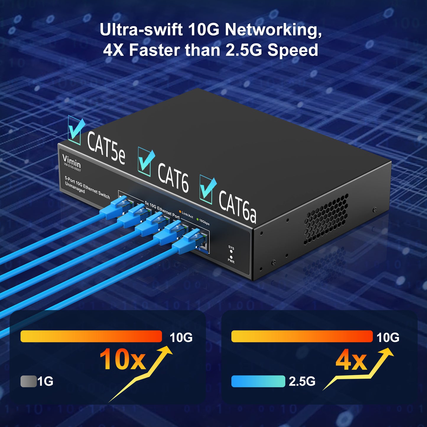 5-Port 10G Unmanaged Ethernet Switch, VIMIN 10Gbe Network Switch Support 100M/1000M/2.5G/5G/10G Speed Auto-Negotiation, for 10G NAS Network, Plug & Play, 100Gbps Switching Capacity
