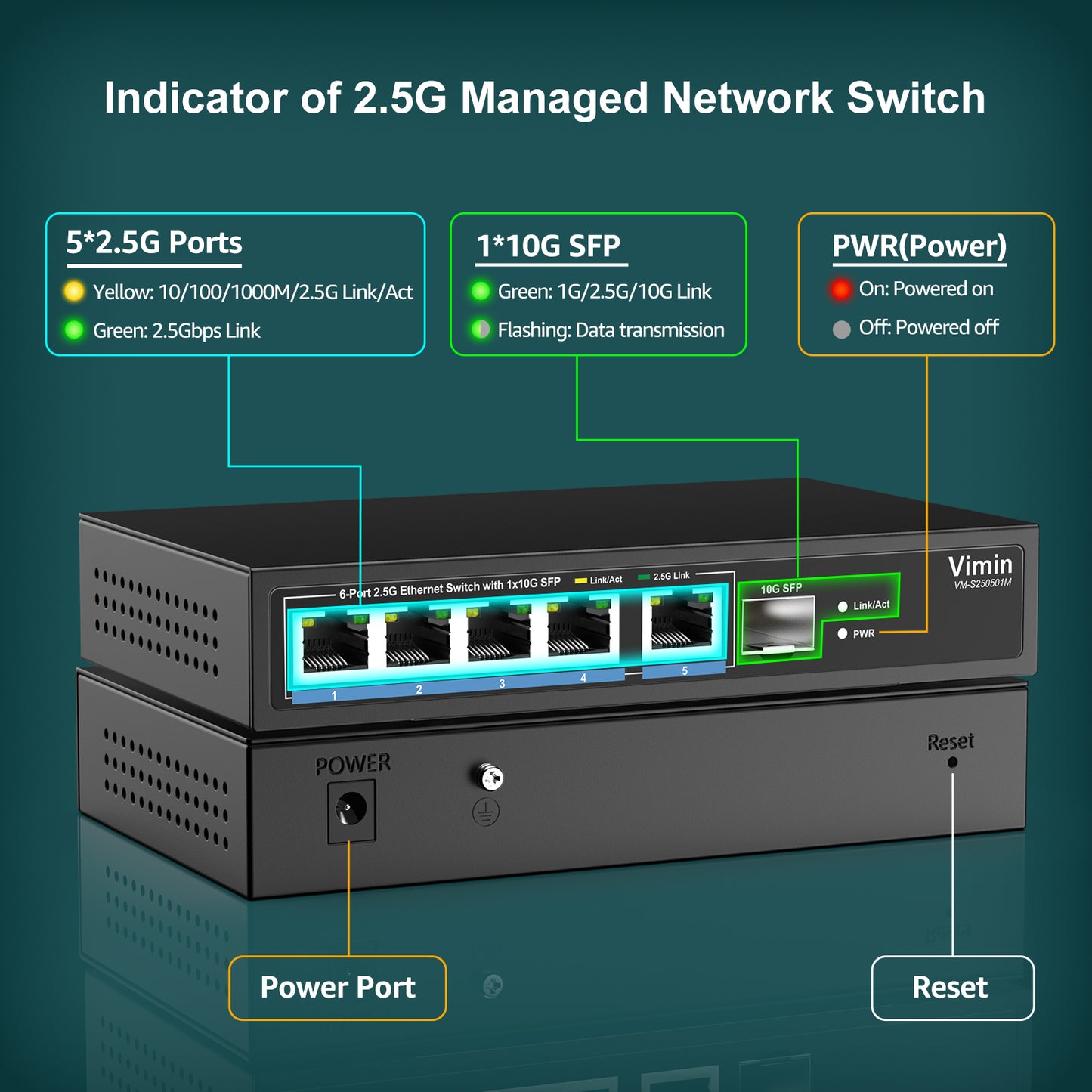 5 Port 2.5G Base-T Smart Web Ethernet Switch Managed with 10Gbps SFP Port, Compatible with 100/1000/2500Mbps Network, VIMIN 6-Port 2.5 Gigabit Managed Network Switch for 2.5G NAS, PC, Wireless AP