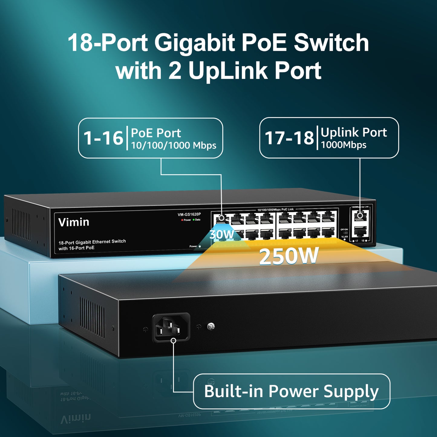 16 Port Gigabit PoE Switch with 2 Uplink Gigabit Ports, 18 Port Unmanaged Ethernet PoE Switch with 250W Power, Support IEEE802.3af/at, VLAN, Metal Housing, 19 inch Rack-Mount, Plug & Play