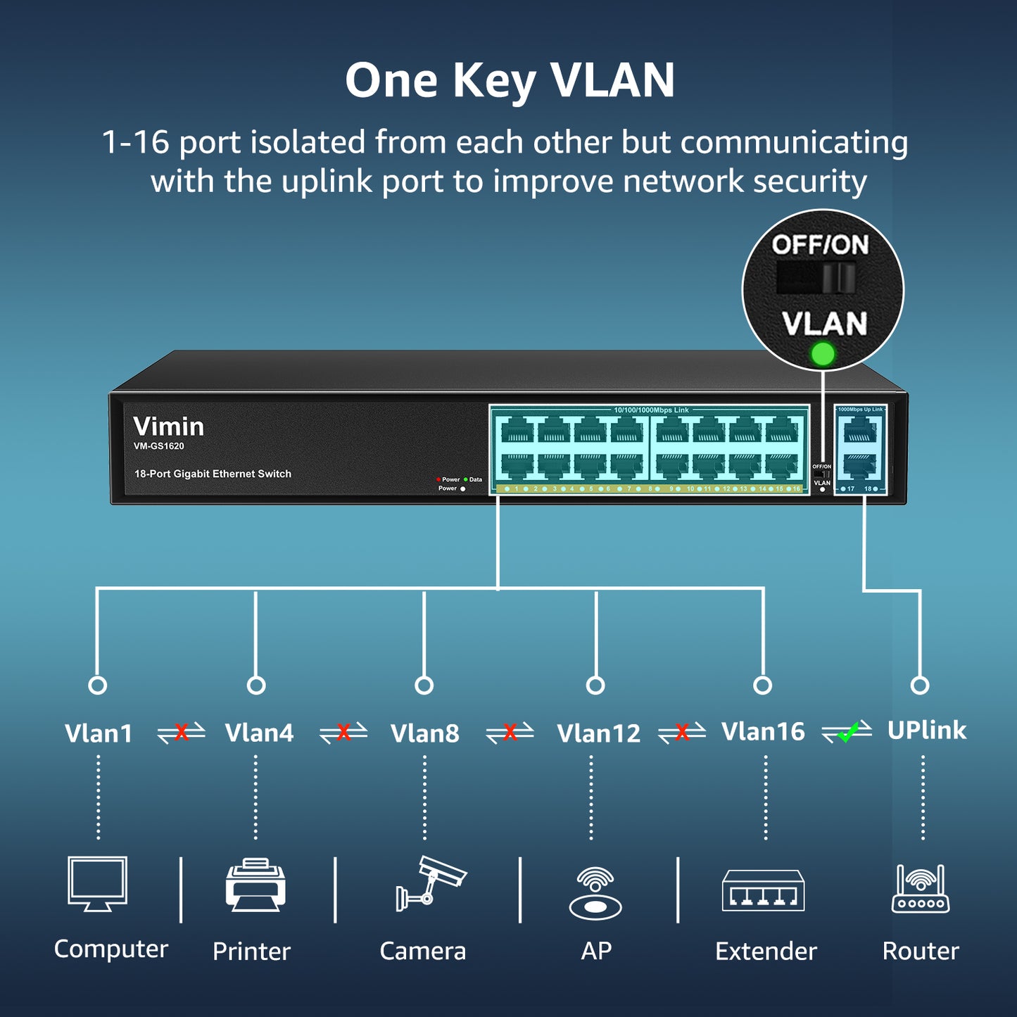 16-Port Gigabit Ethernet Switch with 2 Uplink 1000Mbps Ports, VIMIN 18-Port Unmanaged Network Switch Support IEEE802.3af/at, VLAN, Desktop & 19 inch Rack-Mount, 250W Power Budget, Plug and Play