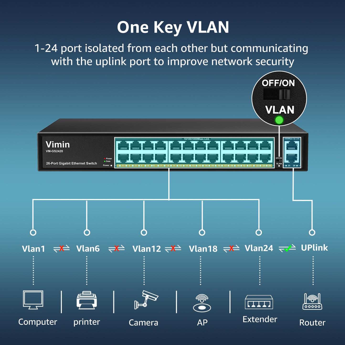 24-Port Gigabit Ethernet Switch with 2 Uplink 1000Mbps Ports, 26-Port Unmanaged Network Switch Support IEEE802.3af/at, VLAN, Metal Housing, Desktop, 19 inch Rack-Mount, Plug and Play