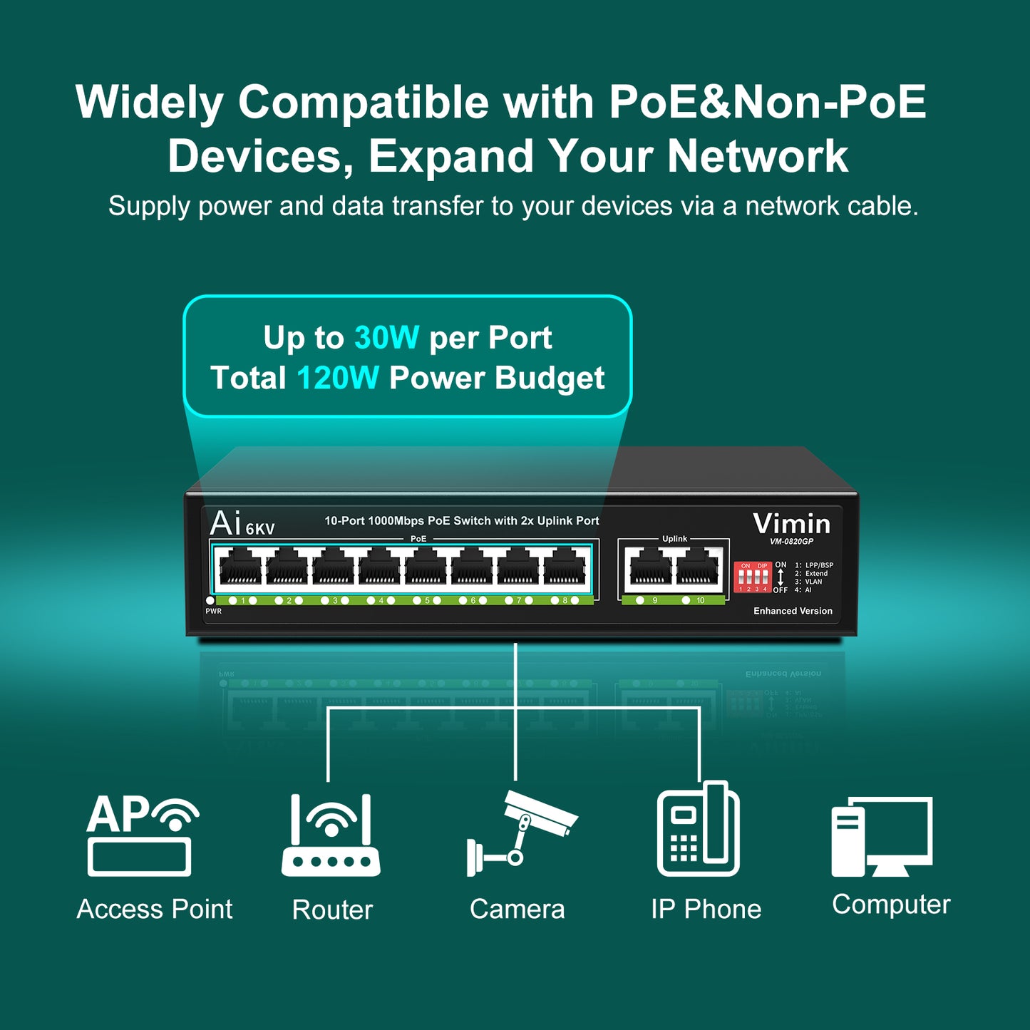 [Upgraded] 10-Port Gigabit PoE Switch with 8 Port PoE, VIMIN 8-Port Unmanaged 10/100/1000Mbps Network PoE Switch with 2 Uplink Ports, AI Watchdog, VLAN, Extend 250m, Support IEEE802.3af/at