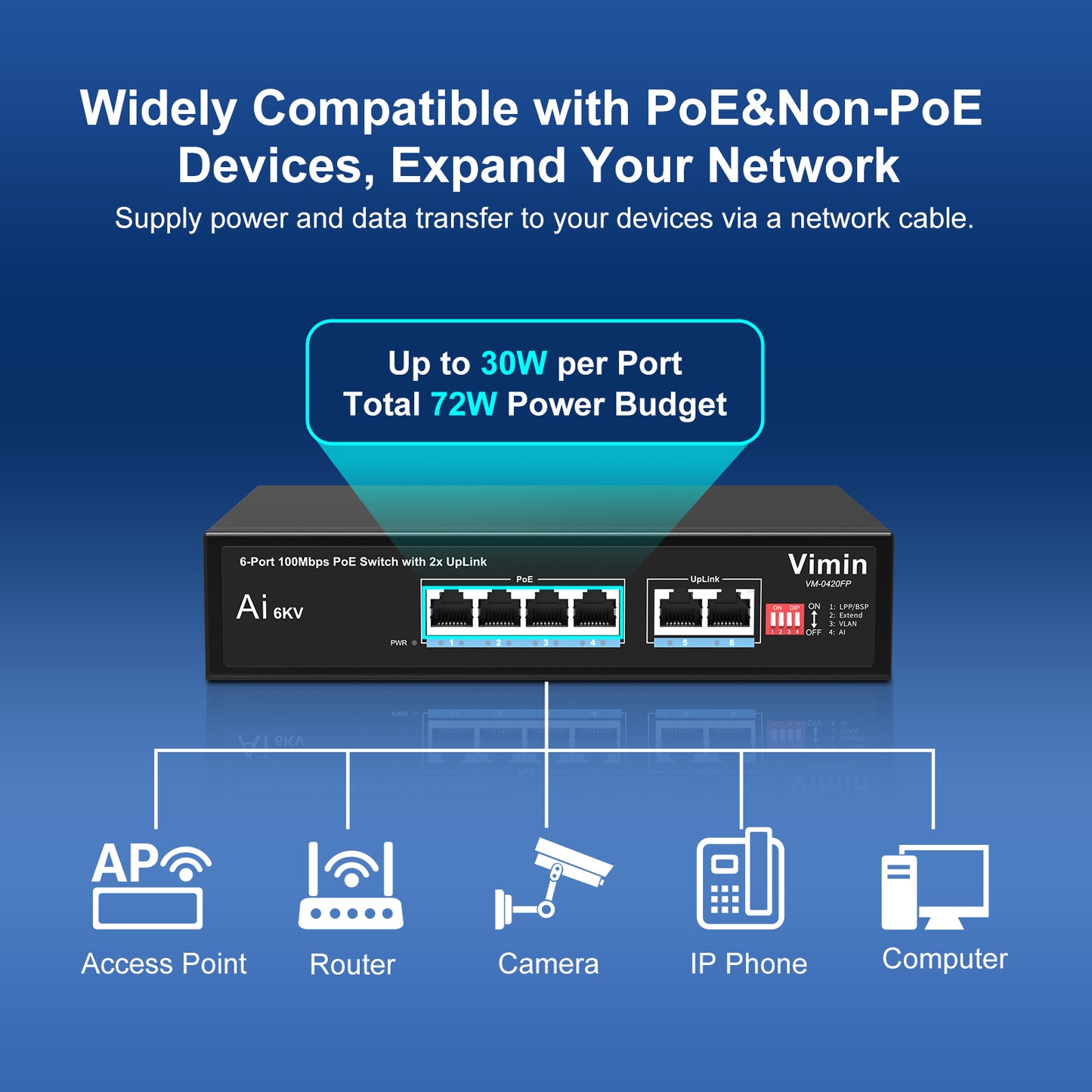 [Mise à niveau] Switch PoE Gigabit 6 ports avec 4 ports PoE, VIMIN 4 ports non gérés 10/100/1000 Mbps commutateur réseau PoE avec 2 ports de liaison montante, AI Watchdog, VLAN, extension 250 m, prise en charge IEEE802.3af/at 