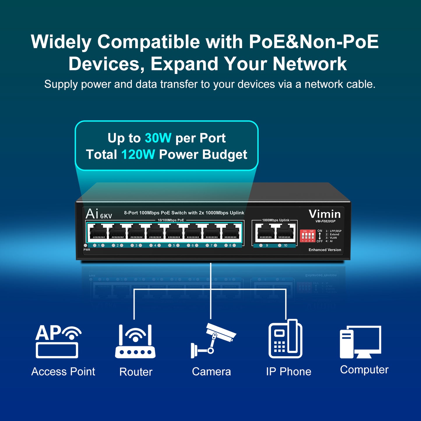 [Mise à niveau] Switch PoE 8 ports avec 2 ports de liaison montante Gigabit, commutateur PoE Ethernet 10/100 Mbps non géré VIMIN 10 ports avec liaison montante 2 x 1000 Mbps, chien de garde AI, VLAN, extension 250 m, prise en charge IEEE802.3af/at 