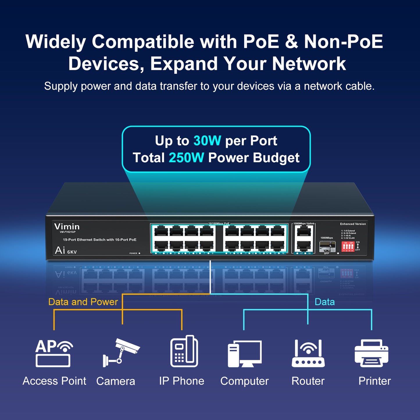 [Upgraded] 16-Port PoE Switch with 2 Uplink Gigabit Ports & 1 SFP, VIMIN 19-Port Unmanaged 10/100Mbps Network PoE Switch with 16-Port PoE, AI Watchdog, VLAN, Extend 250m, Support IEEE802.3af/at