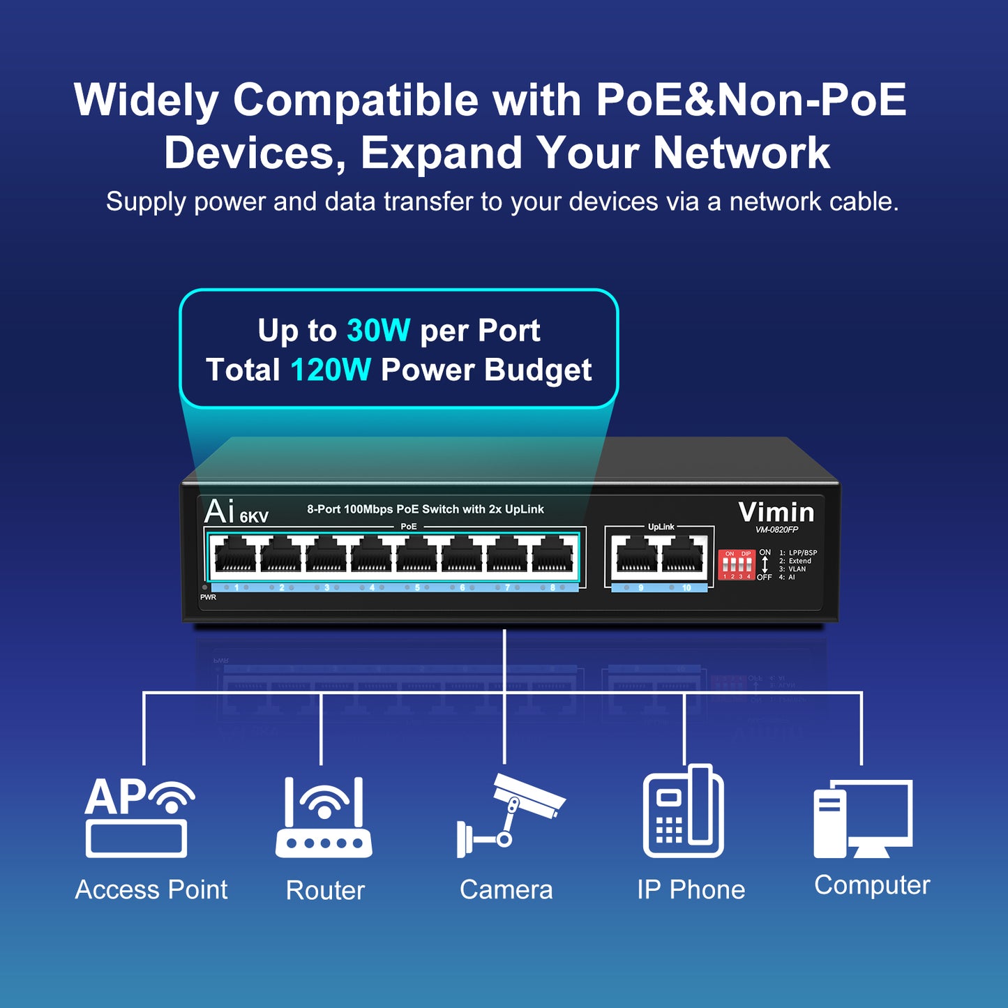 [Upgraded] 10-Port PoE Switch with 8 Port PoE, VIMIN 8-Port Unmanaged 10/100Mbps Network PoE Switch with 2 Uplink Ports, AI Watchdog, VLAN, Extend 250m, Support IEEE802.3af/at, 120W PoE Power