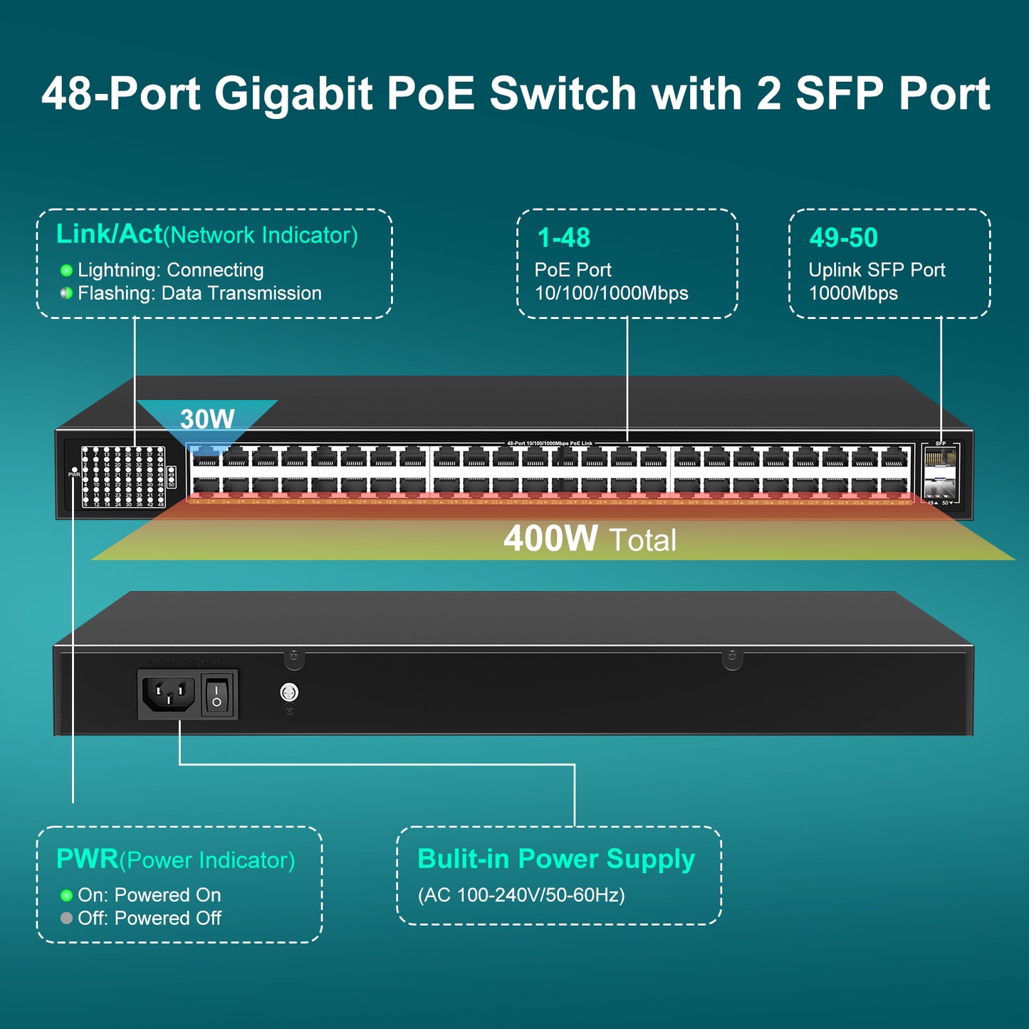 48-Port Gigabit PoE Switch Unmanaged with 2X 1000Mbps Uplink SFP Port, VIMIN 50-Port PoE Ethernet Switch Support IEEE802.3af/at, 400W Power, Plug and Play, Metal Case, Rack-Mount