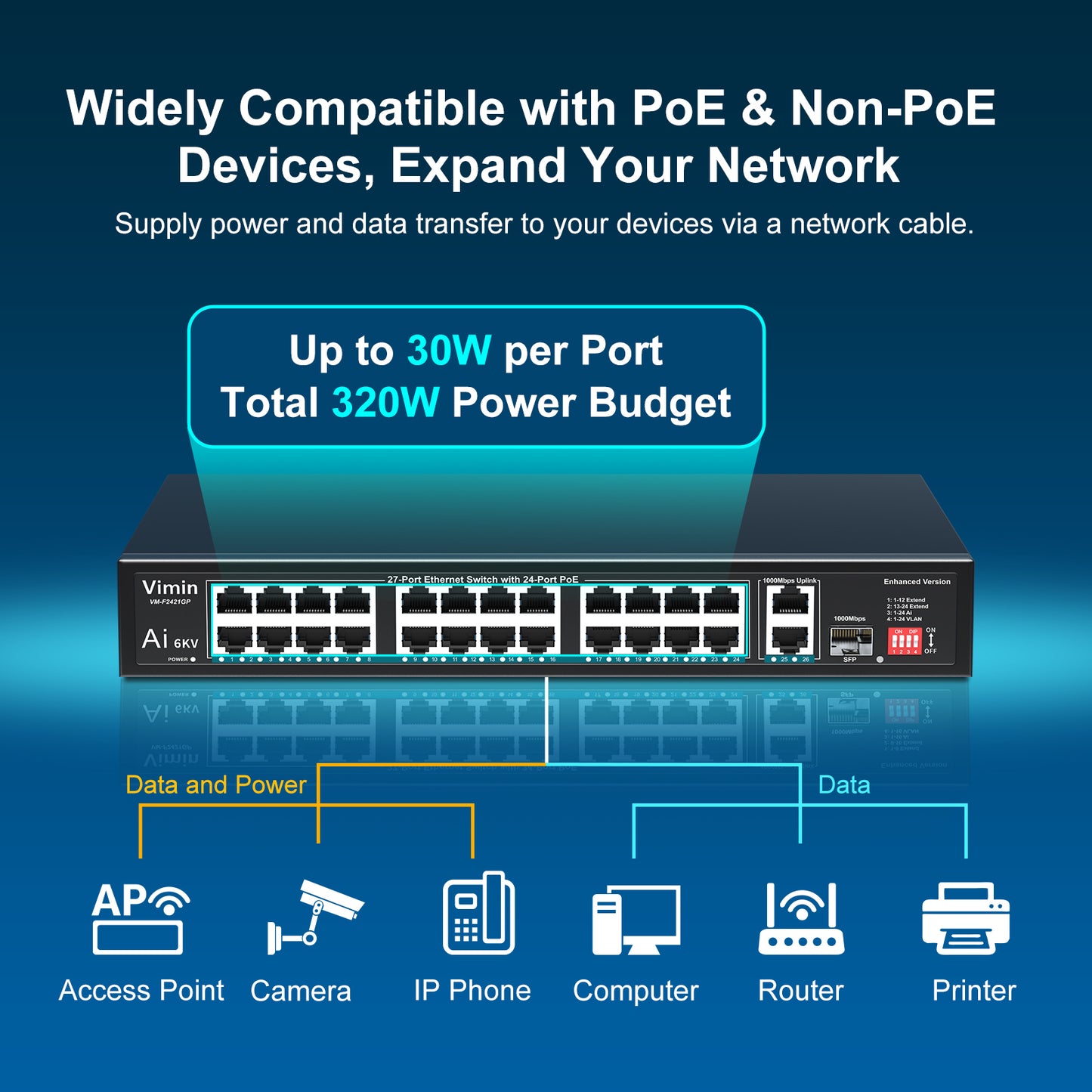 [Upgraded] 24-Port PoE Switch with 2 Uplink Gigabit Ports & 1 SFP, VIMIN 27-Port Unmanaged 10/100Mbps Network PoE Switch with 24-Port PoE, AI Watchdog, VLAN, Extend 250m, Support IEEE802.3af/at