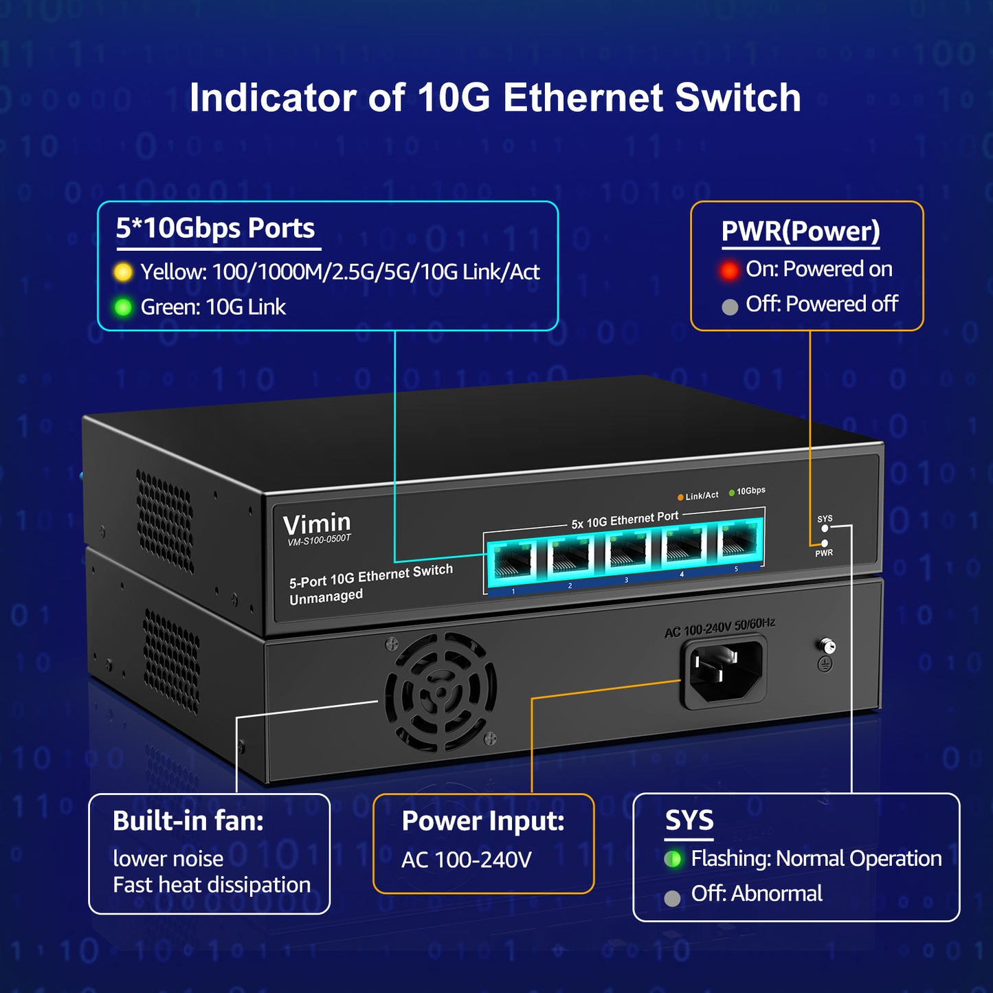 5-Port 10G Unmanaged Ethernet Switch, VIMIN 10Gbe Network Switch Support 100M/1000M/2.5G/5G/10G Speed Auto-Negotiation, for 10G NAS Network, Plug & Play, 100Gbps Switching Capacity