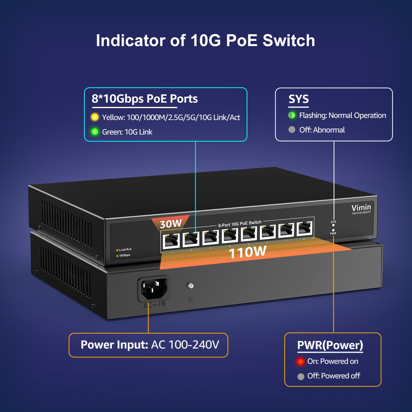 8-Port 10G PoE Switch Unmanaged, VIMIN 10Gbps Power Over Ethernet Switch Support IEEE802.3 af/at, 10G Base-T PoE Ports for 10G NAS Network, 160Gbps Switching Capacity, Desktop & Rack Mount