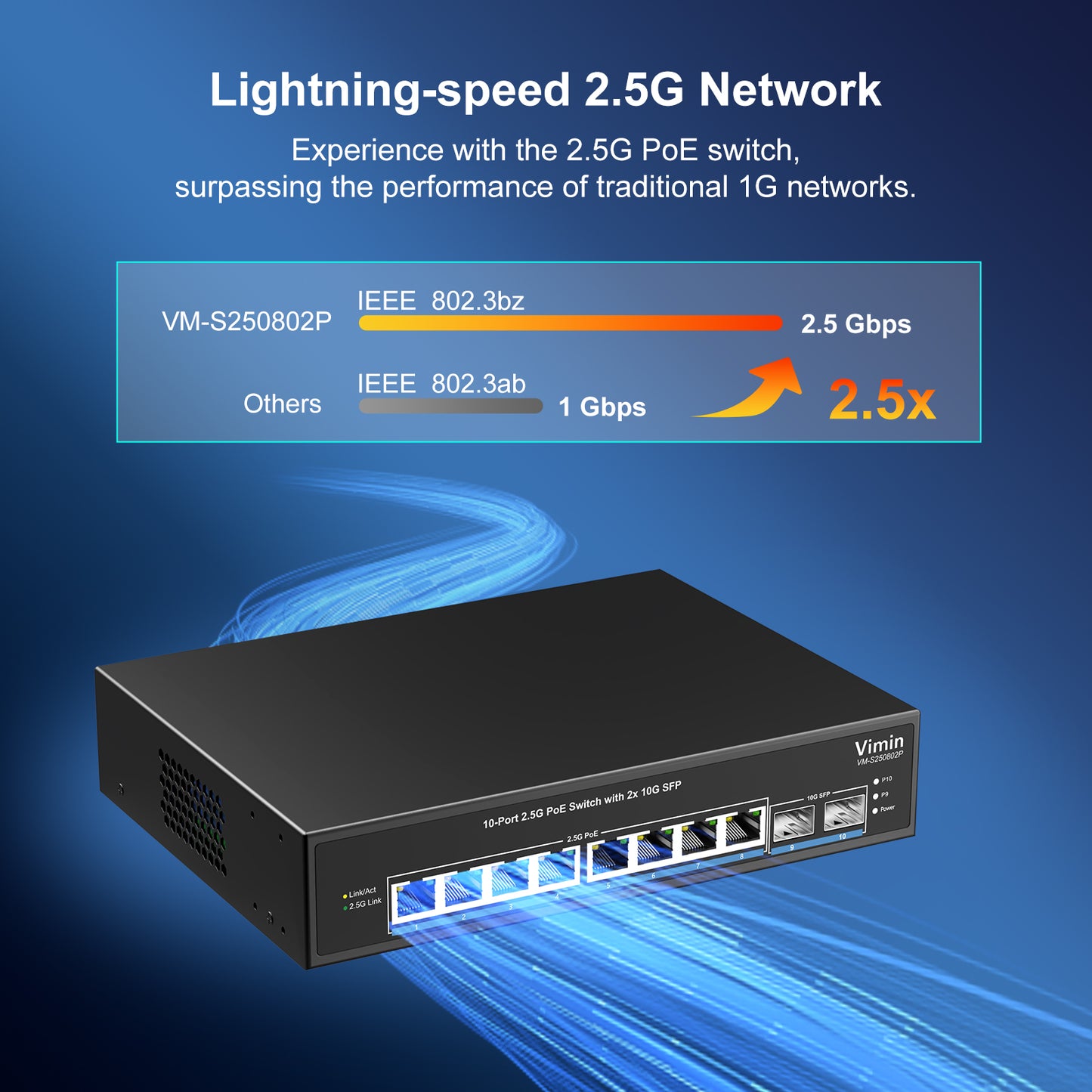 8 Port 2.5G PoE Switch Unmanaged with 2X 10Gbps SFP, VIMIN 10x 2.5G Base-T PoE Ports, 10G SFP PoE Switch w/ 60Gbps Ethernet Switching Capacity, IEEE802.3af/at, 120W, VLAN, Metal Housing, Fanless