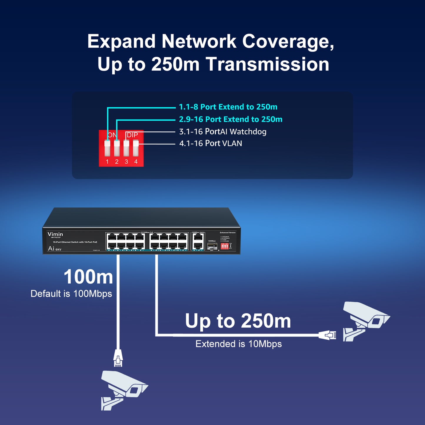 [Upgraded] 16-Port PoE Switch with 2 Uplink Gigabit Ports & 1 SFP, VIMIN 19-Port Unmanaged 10/100Mbps Network PoE Switch with 16-Port PoE, AI Watchdog, VLAN, Extend 250m, Support IEEE802.3af/at