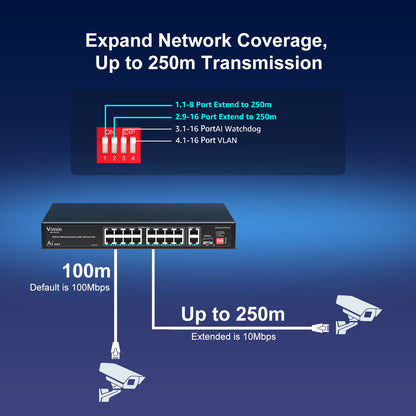[Upgraded] 16-Port PoE Switch with 2 Uplink Gigabit Ports & 1 SFP, VIMIN 19-Port Unmanaged 10/100Mbps Network PoE Switch with 16-Port PoE, AI Watchdog, VLAN, Extend 250m, Support IEEE802.3af/at