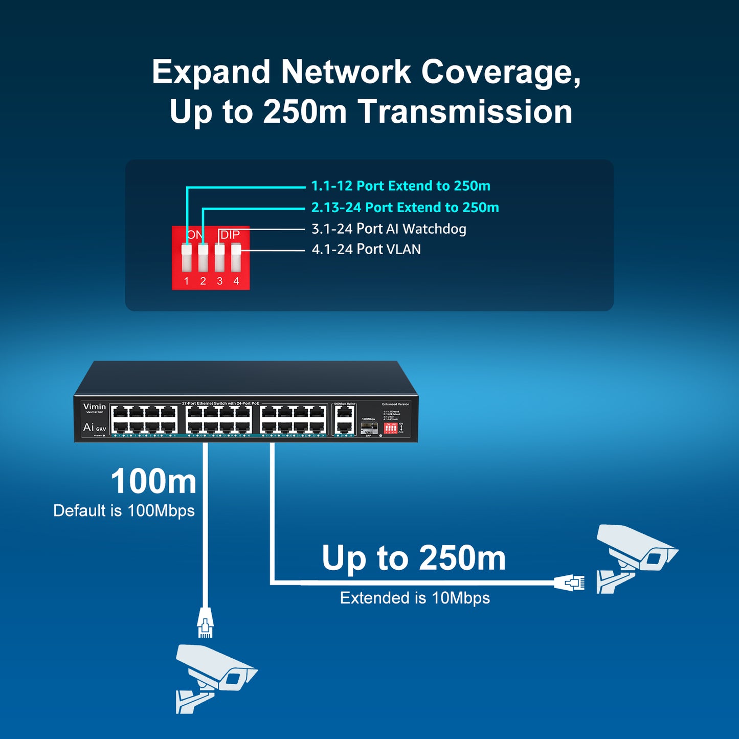 [Upgraded] 24-Port PoE Switch with 2 Uplink Gigabit Ports & 1 SFP, VIMIN 27-Port Unmanaged 10/100Mbps Network PoE Switch with 24-Port PoE, AI Watchdog, VLAN, Extend 250m, Support IEEE802.3af/at