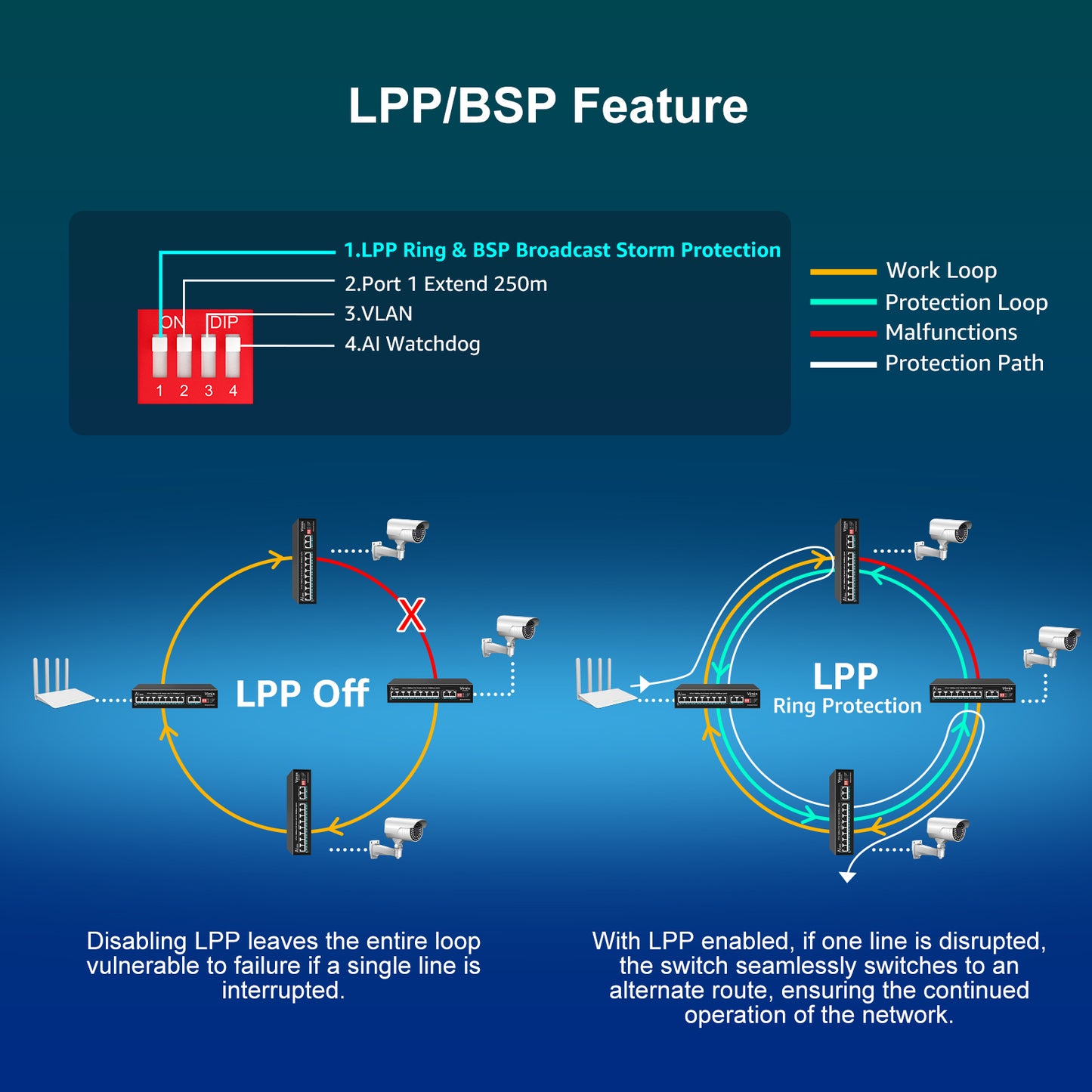 [Mise à niveau] Switch PoE 8 ports avec 2 ports de liaison montante Gigabit, commutateur PoE Ethernet 10/100 Mbps non géré VIMIN 10 ports avec liaison montante 2 x 1000 Mbps, chien de garde AI, VLAN, extension 250 m, prise en charge IEEE802.3af/at 