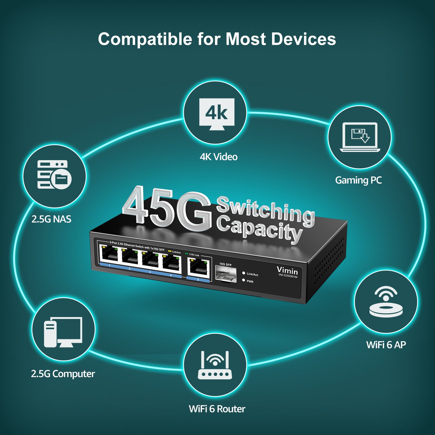 5 Port 2.5G Base-T Smart Web Ethernet Switch Managed with 10Gbps SFP Port, Compatible with 100/1000/2500Mbps Network, VIMIN 6-Port 2.5 Gigabit Managed Network Switch for 2.5G NAS, PC, Wireless AP