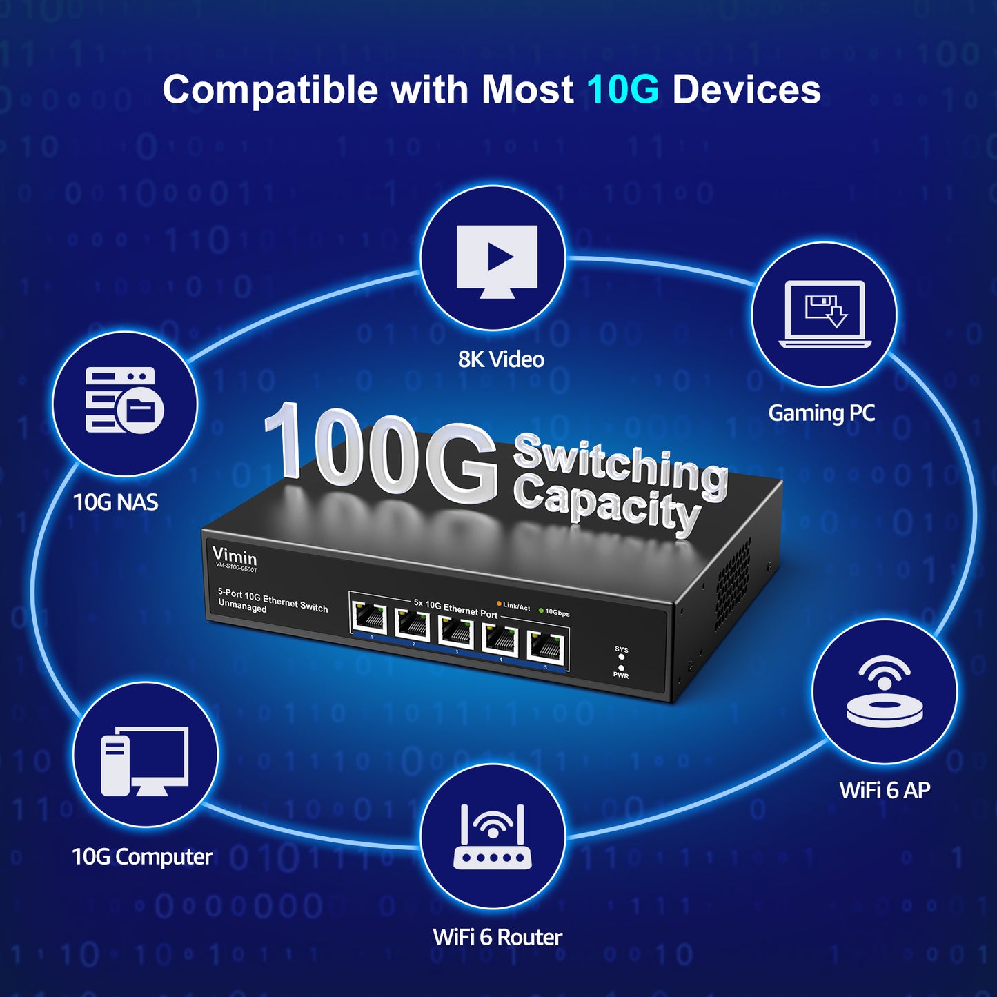 5-Port 10G Unmanaged Ethernet Switch, VIMIN 10Gbe Network Switch Support 100M/1000M/2.5G/5G/10G Speed Auto-Negotiation, for 10G NAS Network, Plug & Play, 100Gbps Switching Capacity