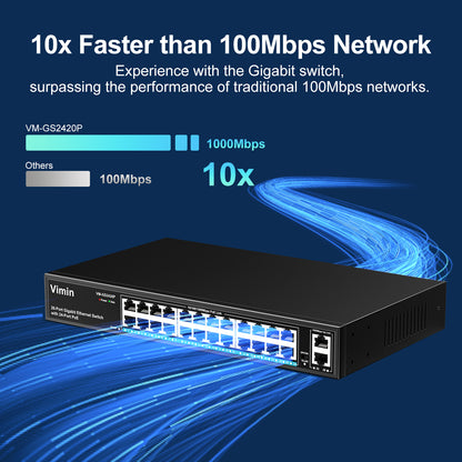 24 Port Gigabit PoE Switch with 2 Uplink Gigabit Ports, 26 Port Unmanaged PoE Ethernet Switch with 320W Power, Support IEEE802.3af/at, VLAN, Metal Housing, 19 inch Rack-Mount, Plug and Play