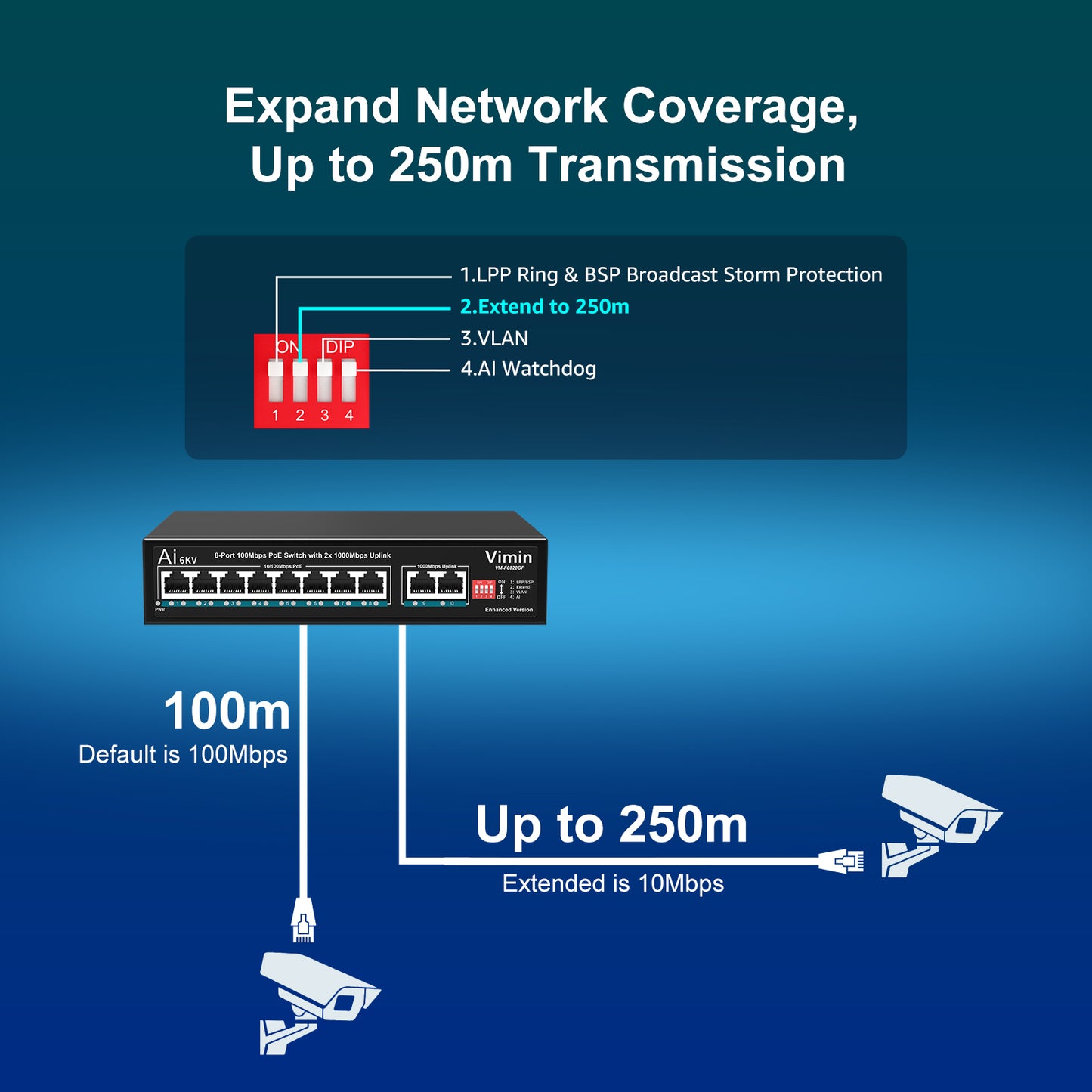 [Mise à niveau] Switch PoE 8 ports avec 2 ports de liaison montante Gigabit, commutateur PoE Ethernet 10/100 Mbps non géré VIMIN 10 ports avec liaison montante 2 x 1000 Mbps, chien de garde AI, VLAN, extension 250 m, prise en charge IEEE802.3af/at 