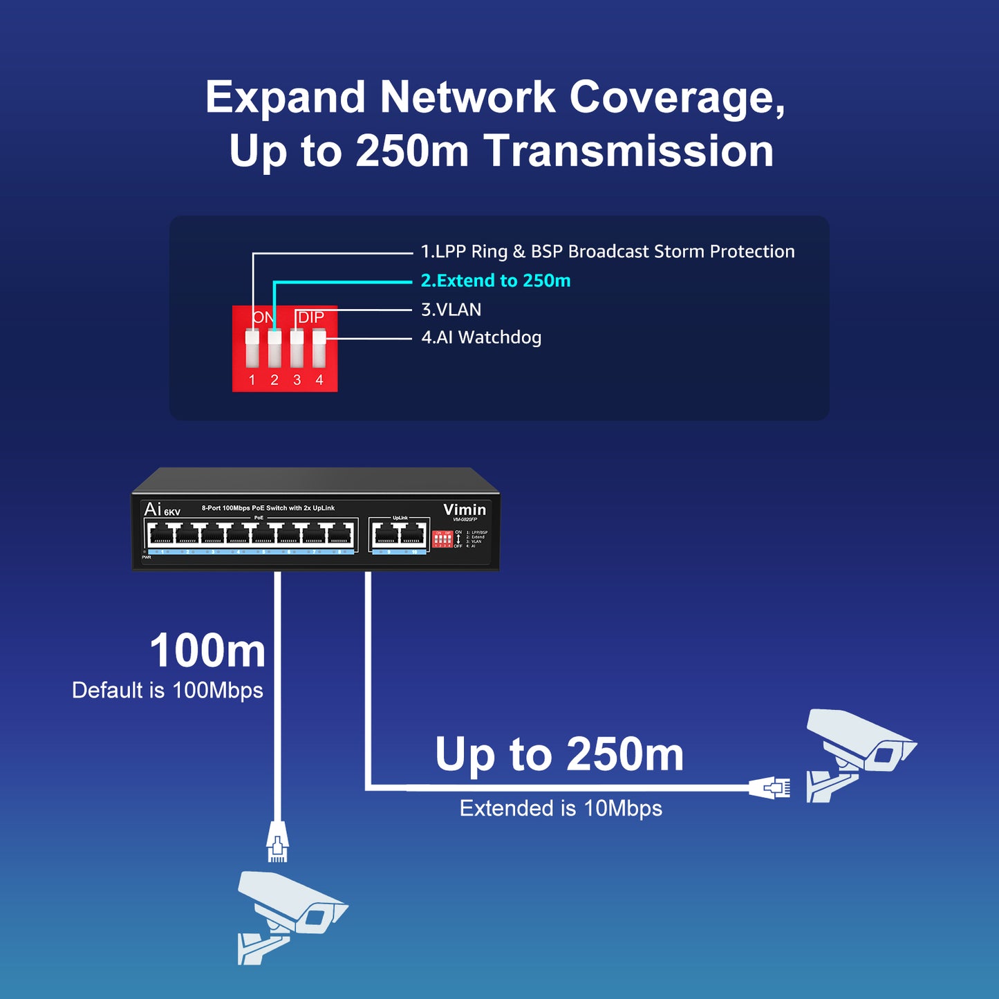 [Upgraded] 10-Port PoE Switch with 8 Port PoE, VIMIN 8-Port Unmanaged 10/100Mbps Network PoE Switch with 2 Uplink Ports, AI Watchdog, VLAN, Extend 250m, Support IEEE802.3af/at, 120W PoE Power