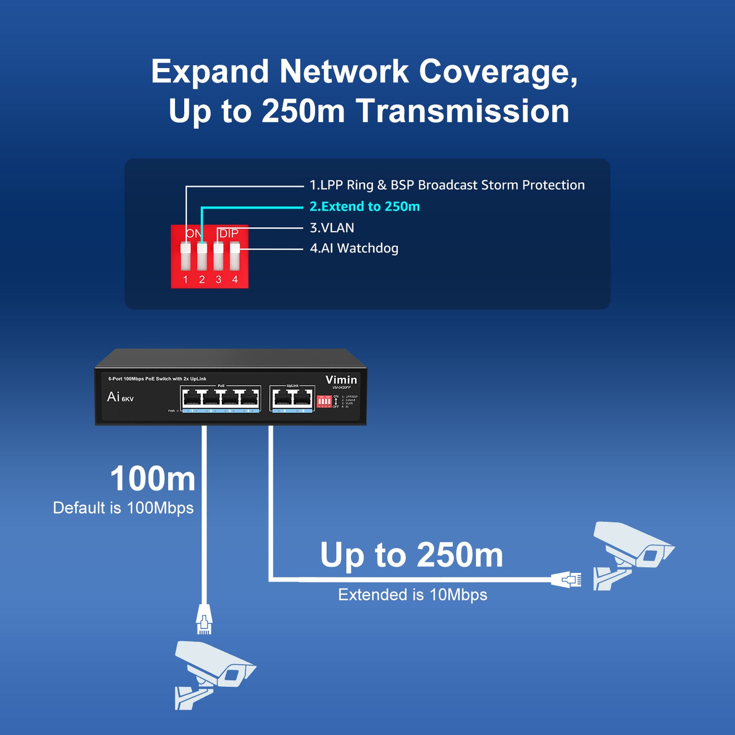 [Mise à niveau] Switch PoE Gigabit 6 ports avec 4 ports PoE, VIMIN 4 ports non gérés 10/100/1000 Mbps commutateur réseau PoE avec 2 ports de liaison montante, AI Watchdog, VLAN, extension 250 m, prise en charge IEEE802.3af/at 