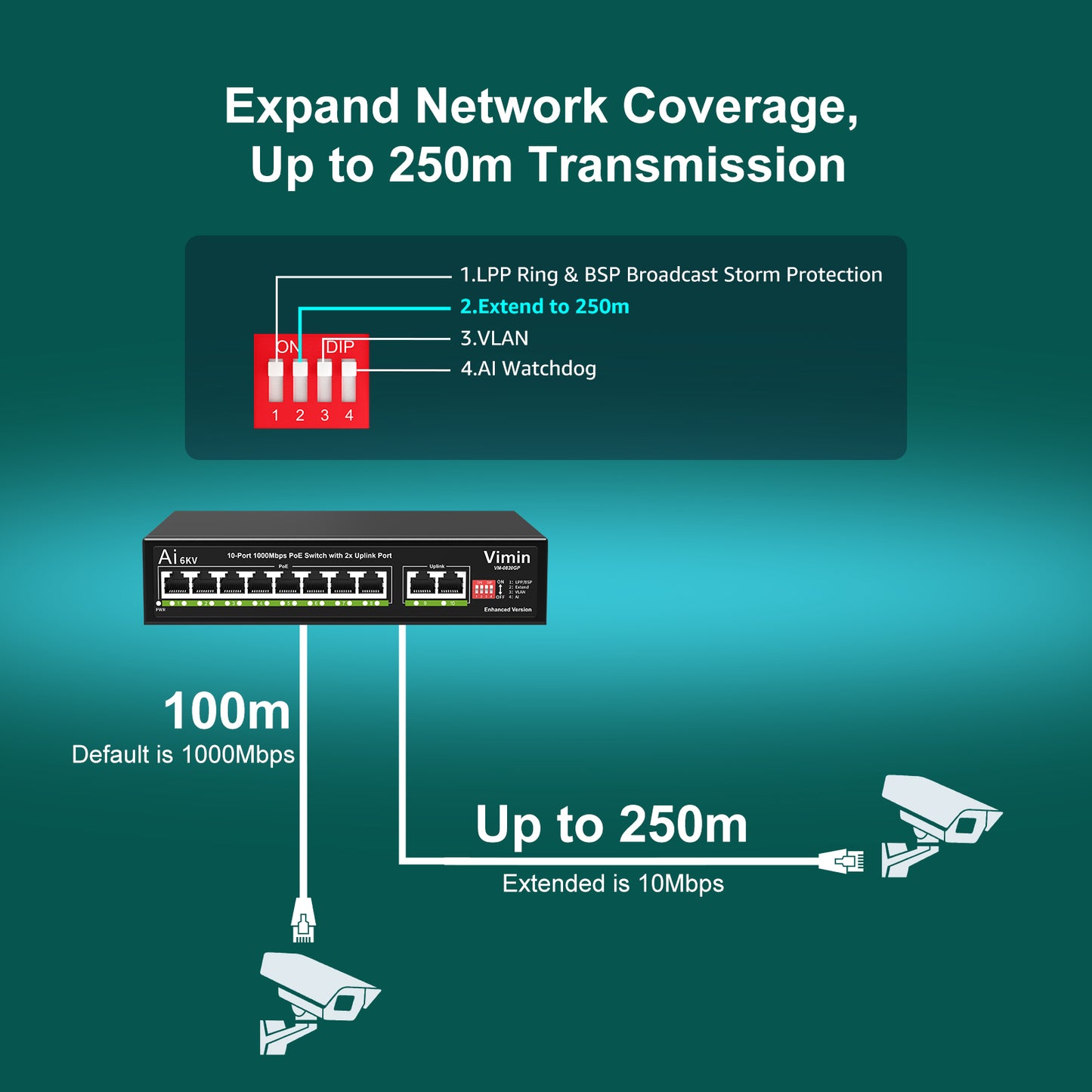 [Upgraded] 10-Port Gigabit PoE Switch with 8 Port PoE, VIMIN 8-Port Unmanaged 10/100/1000Mbps Network PoE Switch with 2 Uplink Ports, AI Watchdog, VLAN, Extend 250m, Support IEEE802.3af/at