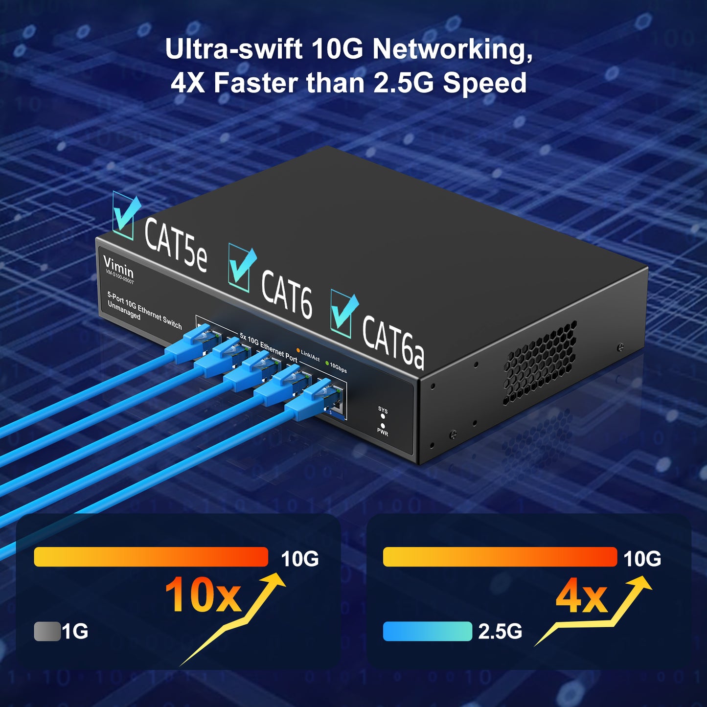 5-Port 10G Unmanaged Ethernet Switch, VIMIN 10Gbe Network Switch Support 100M/1000M/2.5G/5G/10G Speed Auto-Negotiation, for 10G NAS Network, Plug & Play, 100Gbps Switching Capacity