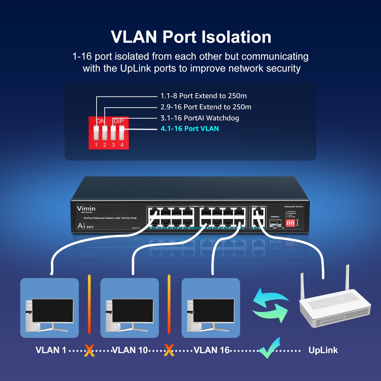 [Upgraded] 16-Port PoE Switch with 2 Uplink Gigabit Ports & 1 SFP, VIMIN 19-Port Unmanaged 10/100Mbps Network PoE Switch with 16-Port PoE, AI Watchdog, VLAN, Extend 250m, Support IEEE802.3af/at