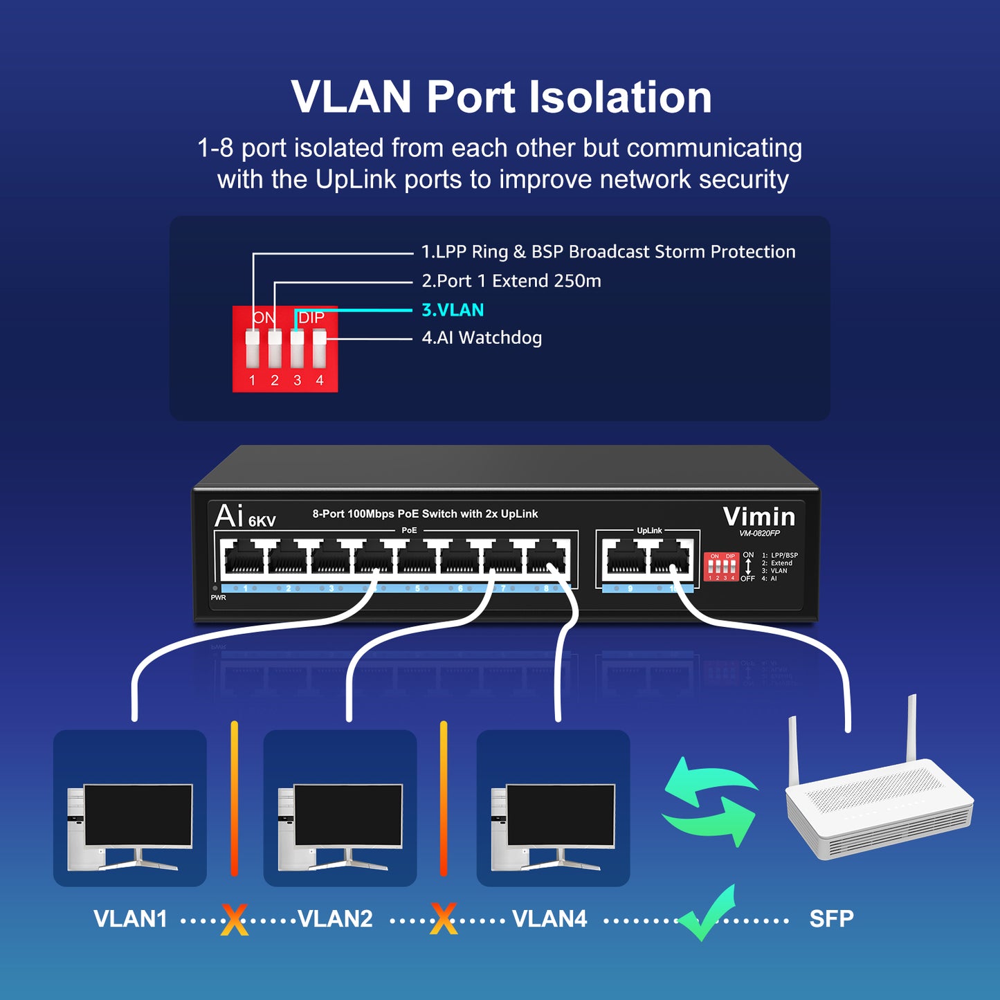 [Upgraded] 10-Port PoE Switch with 8 Port PoE, VIMIN 8-Port Unmanaged 10/100Mbps Network PoE Switch with 2 Uplink Ports, AI Watchdog, VLAN, Extend 250m, Support IEEE802.3af/at, 120W PoE Power