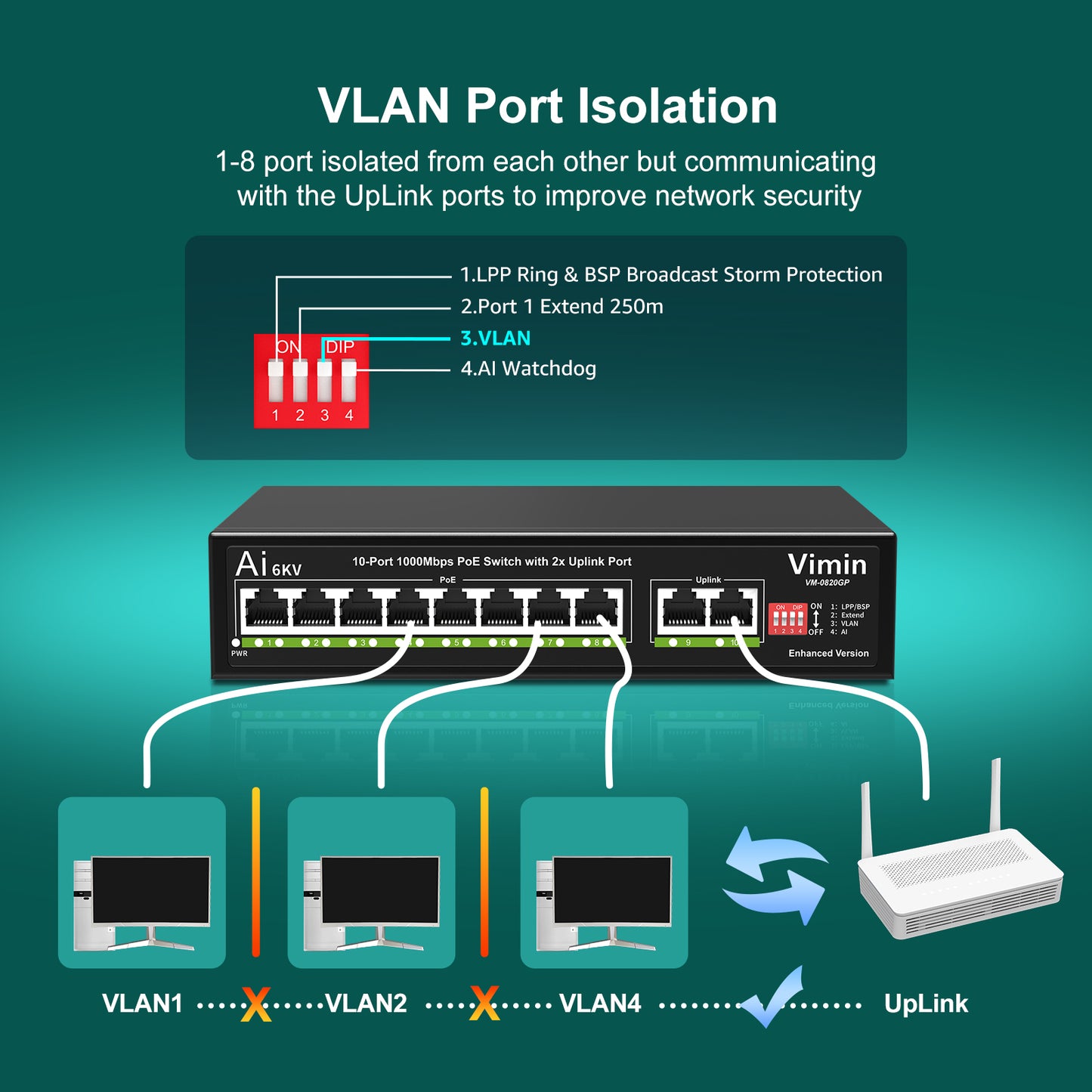 [Upgraded] 10-Port Gigabit PoE Switch with 8 Port PoE, VIMIN 8-Port Unmanaged 10/100/1000Mbps Network PoE Switch with 2 Uplink Ports, AI Watchdog, VLAN, Extend 250m, Support IEEE802.3af/at