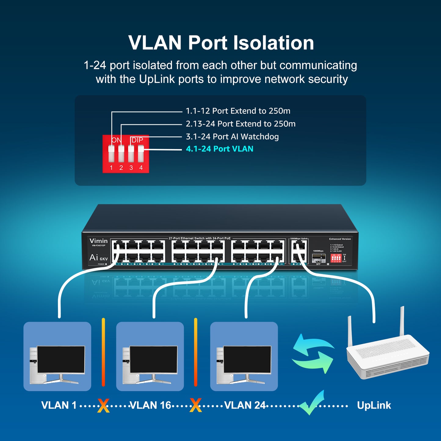 [Upgraded] 24-Port PoE Switch with 2 Uplink Gigabit Ports & 1 SFP, VIMIN 27-Port Unmanaged 10/100Mbps Network PoE Switch with 24-Port PoE, AI Watchdog, VLAN, Extend 250m, Support IEEE802.3af/at