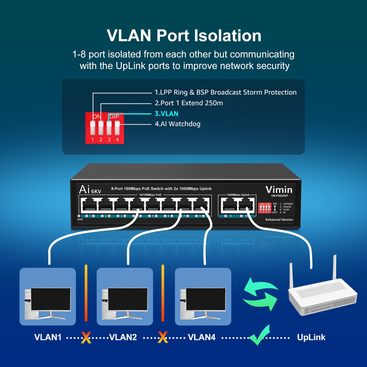 [Mise à niveau] Switch PoE 8 ports avec 2 ports de liaison montante Gigabit, commutateur PoE Ethernet 10/100 Mbps non géré VIMIN 10 ports avec liaison montante 2 x 1000 Mbps, chien de garde AI, VLAN, extension 250 m, prise en charge IEEE802.3af/at 