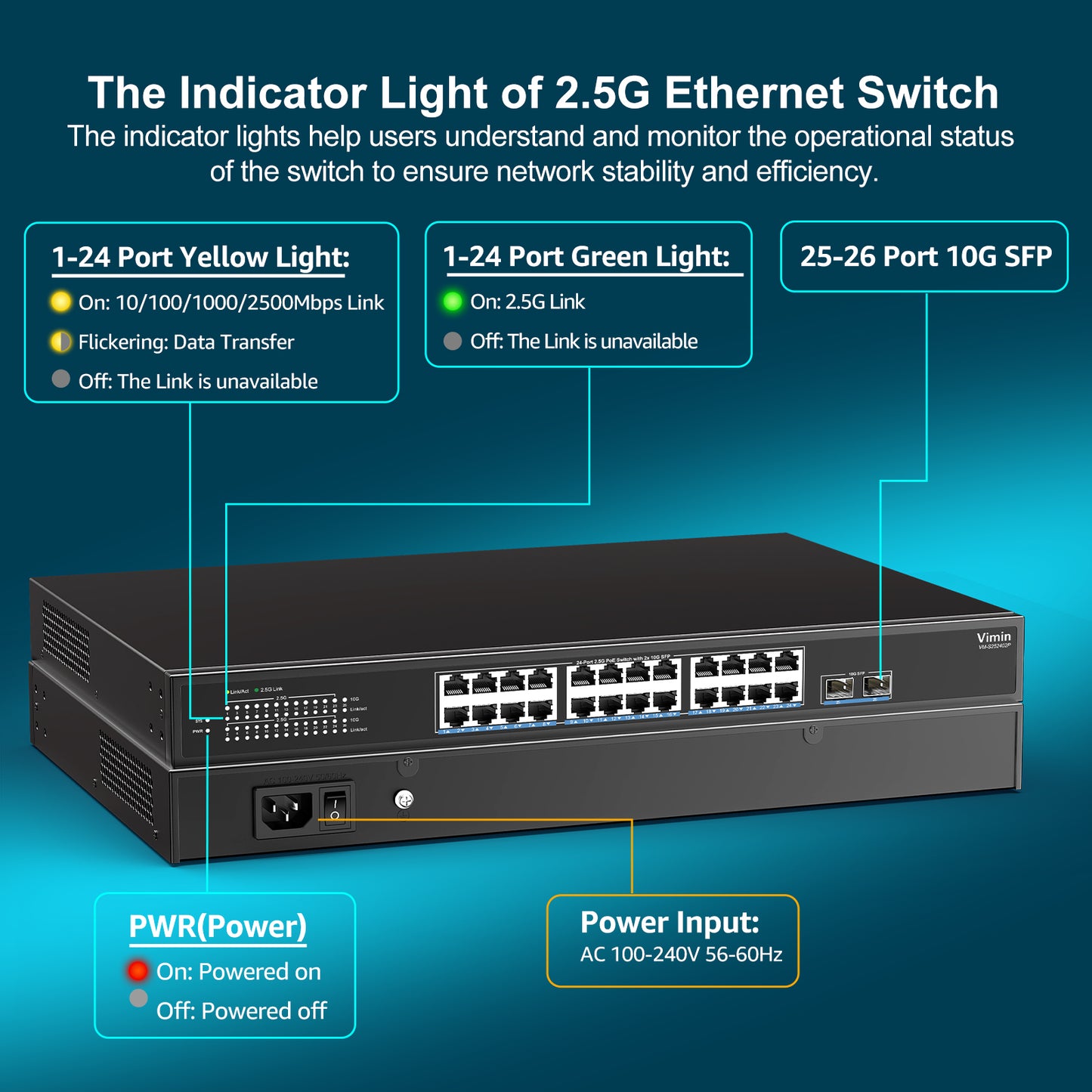 26-Port 2.5G PoE Switch Unmanaged, 24× 2.5G Base-T PoE Ports, 2× 10Gbps SFP, 24 Port PoE Switch w/ 60Gbps Ethernet Switching Capacity, Support IEEE802.3af/at, 65W, VLAN, Metal Housing, Fanless