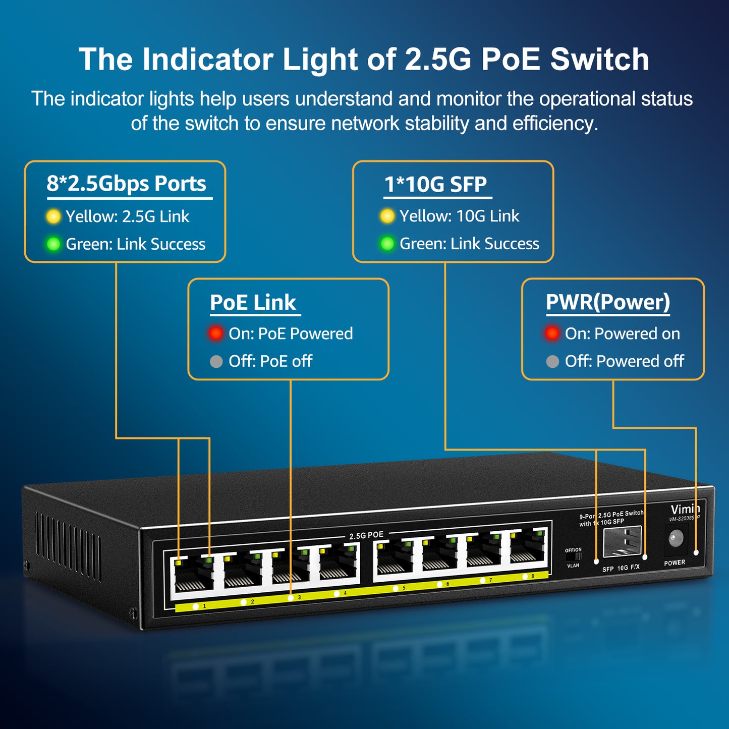 8 Port 2.5G Base-T PoE Switch Unmanaged, VIMIN 9-Port 2.5 Gigabit PoE Switch with 10G SFP, 60Gbps Switching Capacity, 120W Power Budget, VLAN, Support IEEE802.3af/at, Metal Housing, Fanless, Desktop