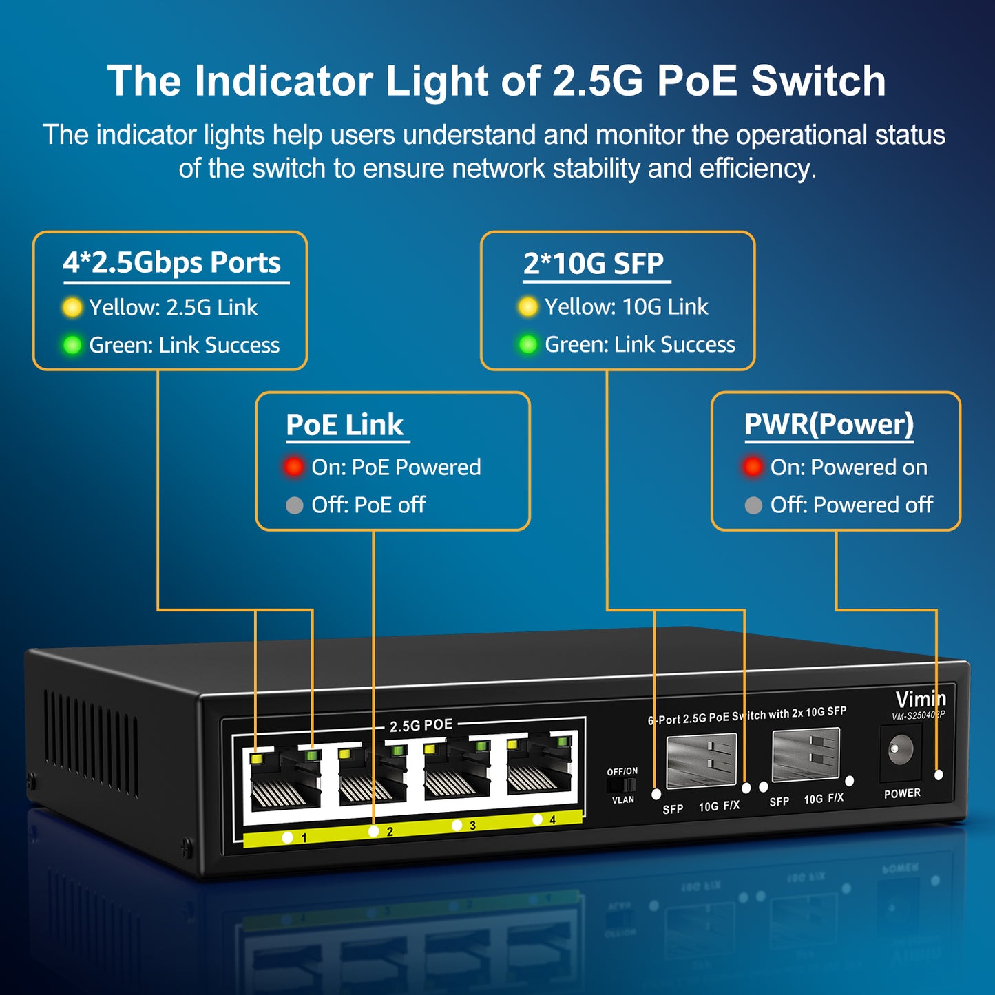 6-Port 2.5G PoE Switch Unmanaged, 4X 2.5GBase-T PoE Ports, 2X 10Gbps SFP, 4 Port PoE Switch w/ 60Gbps Ethernet Switching Capacity, Support IEEE802.3af/at, 65W, VLAN, Metal Housing, Fanless