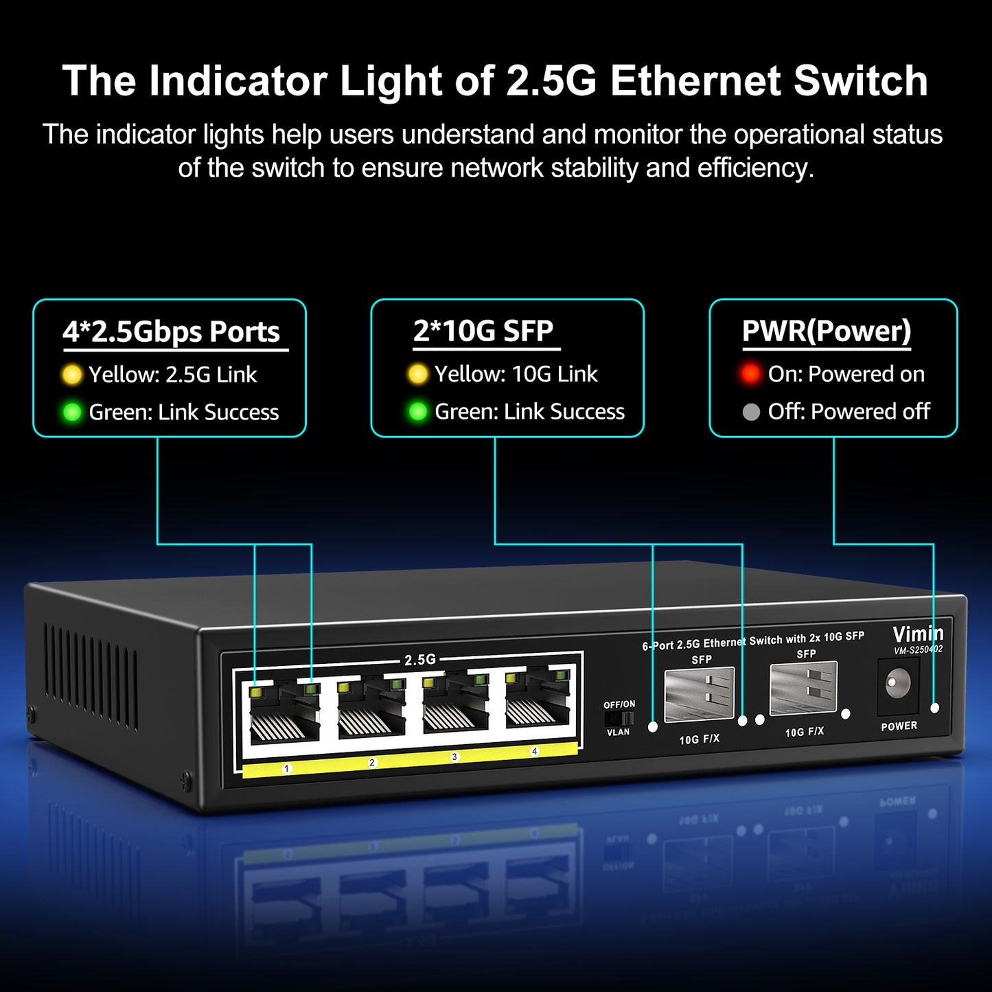 6 Port 2.5G Unmanaged Network Switch, 4X 2.5Gbase-T Ports, 2X 10G SFP, 60Gbps Ethernet Switching Capacity, One-Key VLAN, Metal Housing, Fanless, Work for 2.5Gbps NAS, Wireless AP & PC