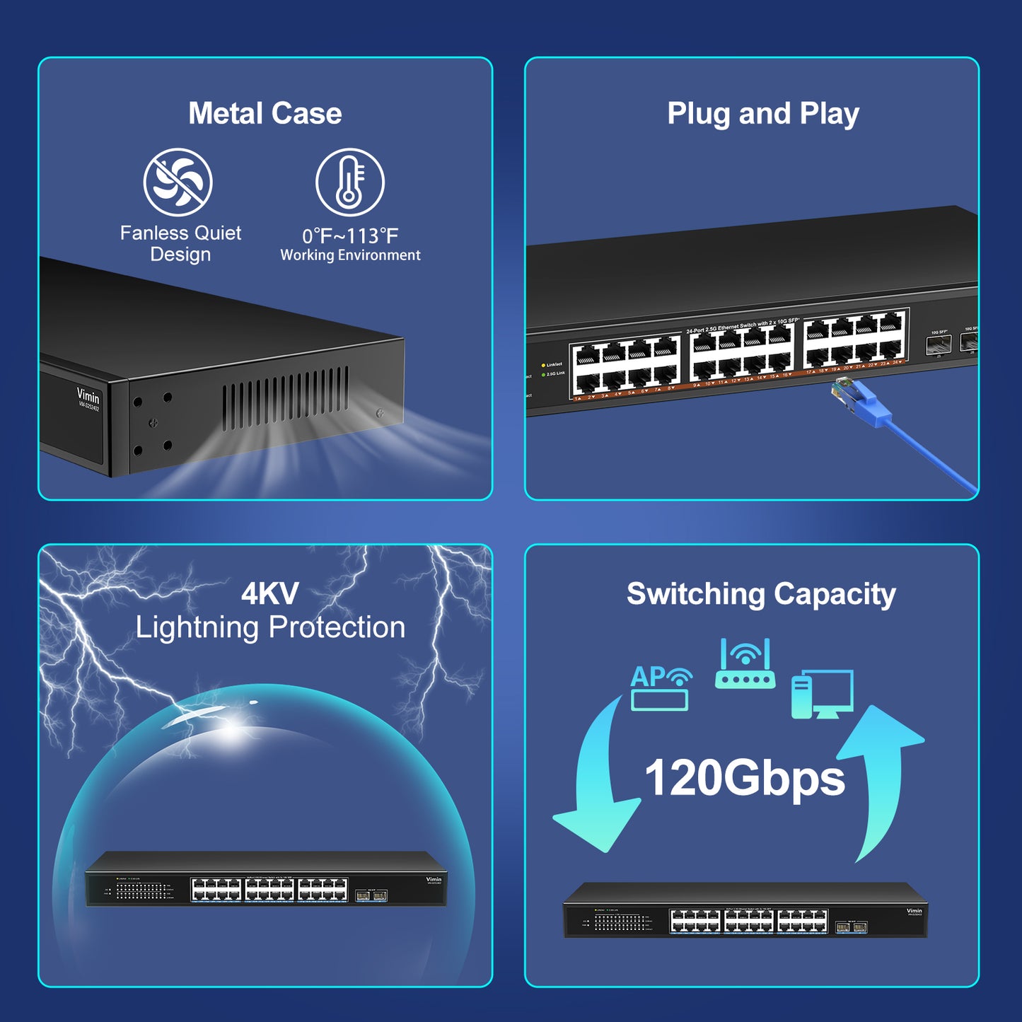 26 Port 2.5G Unmanaged Network Switch, 24X 2.5Gbase-T Ethernet Ports, 2X 10G SFP+, 120Gbps Switching Capacity, Metal Housing, Fanless, 19-inch Rack Mount, Work for 2.5Gbps NAS, Wireless AP & PC