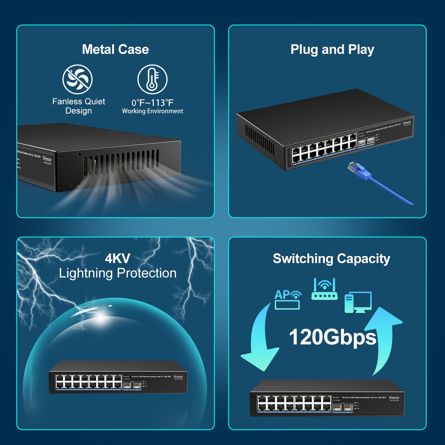 18 Port 2.5G Unmanaged Network Switch, 16X 2.5Gbase-T Ethernet Ports, 2X 10G SFP+, 120Gbps Switching Capacity, Metal Housing, Fanless, 19-inch Rack Mount, Work for 2.5Gbps NAS, Wireless AP & PC