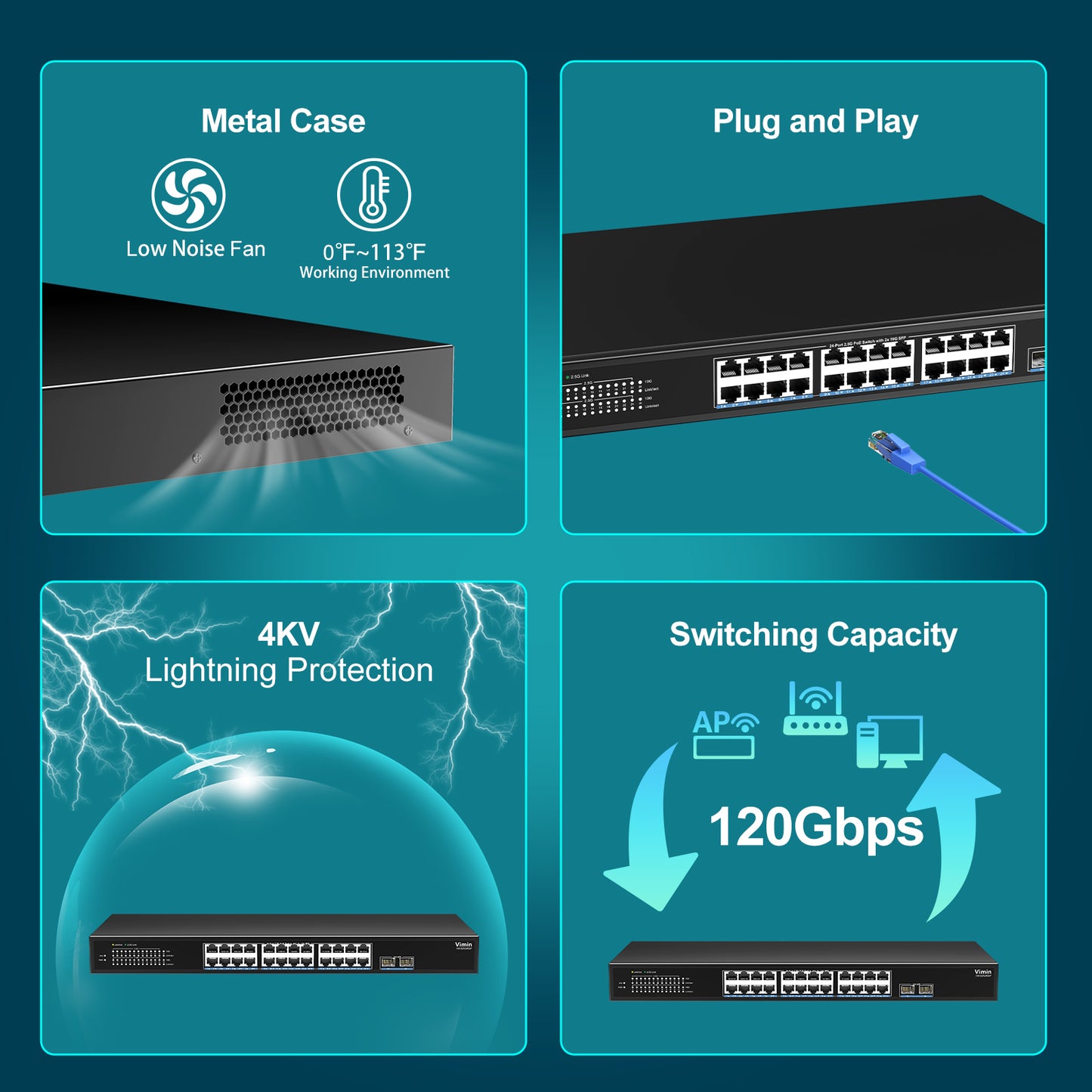 26-Port 2.5G PoE Switch Unmanaged, 24× 2.5G Base-T PoE Ports, 2× 10Gbps SFP, 24 Port PoE Switch w/ 60Gbps Ethernet Switching Capacity, Support IEEE802.3af/at, 65W, VLAN, Metal Housing, Fanless