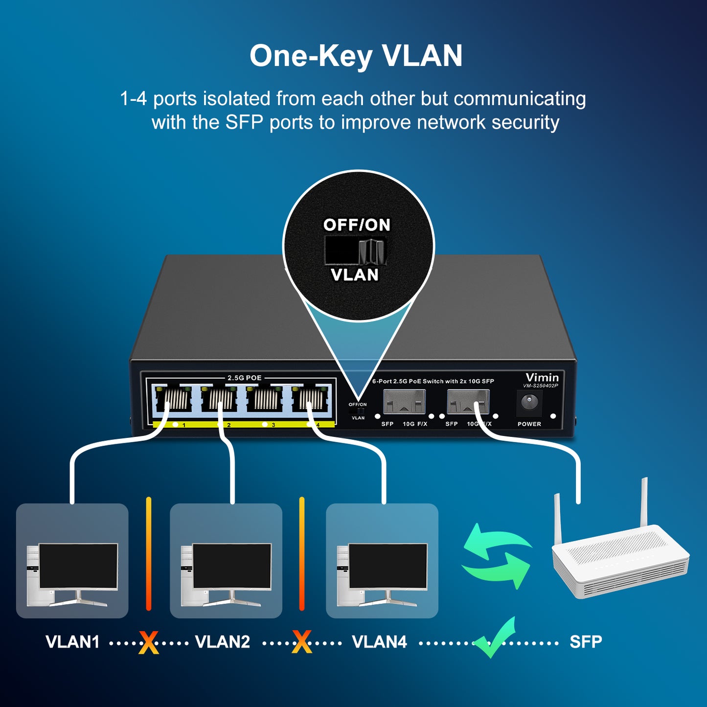 6-Port 2.5G PoE Switch Unmanaged, 4X 2.5GBase-T PoE Ports, 2X 10Gbps SFP, 4 Port PoE Switch w/ 60Gbps Ethernet Switching Capacity, Support IEEE802.3af/at, 65W, VLAN, Metal Housing, Fanless