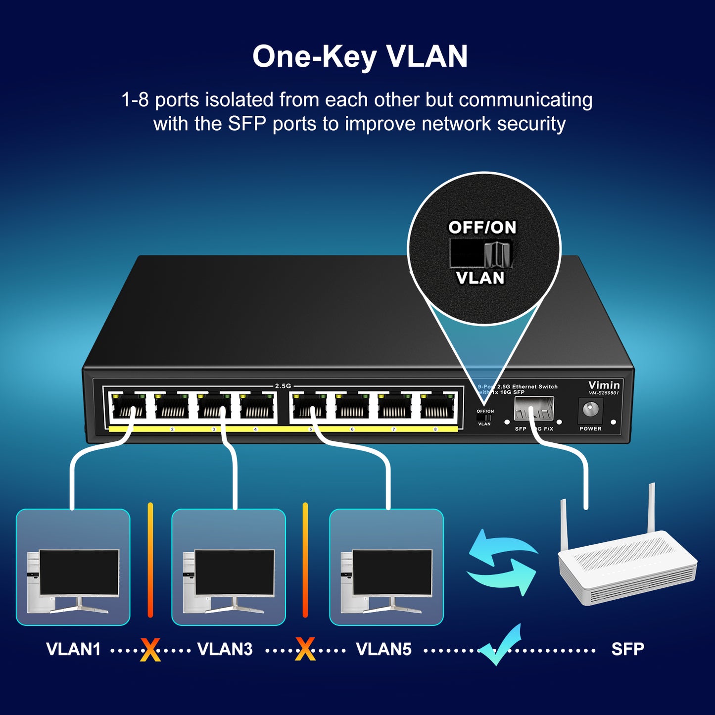 8 Port 2.5G Unmanaged Ethernet Switch with 10G SFP, VIMIN 8-Port 2.5G Base-T Ports with 60Gbps Switching Capacity, Compatible 10/100/1000Mbps Network, One-Key VLAN, Metal Housing, Fanless, for Desktop