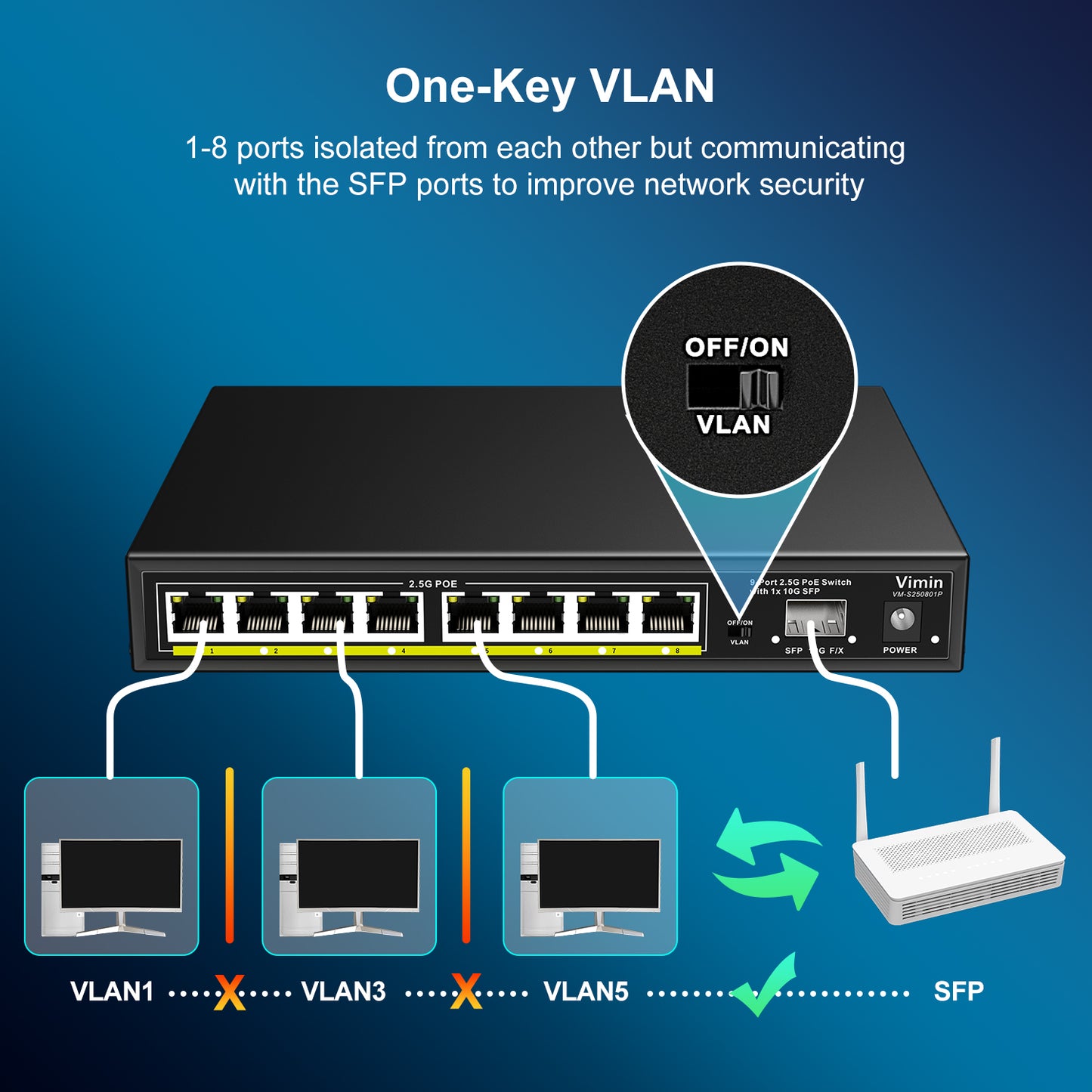 8 Port 2.5G Base-T PoE Switch Unmanaged, VIMIN 9-Port 2.5 Gigabit PoE Switch with 10G SFP, 60Gbps Switching Capacity, 120W Power Budget, VLAN, Support IEEE802.3af/at, Metal Housing, Fanless, Desktop