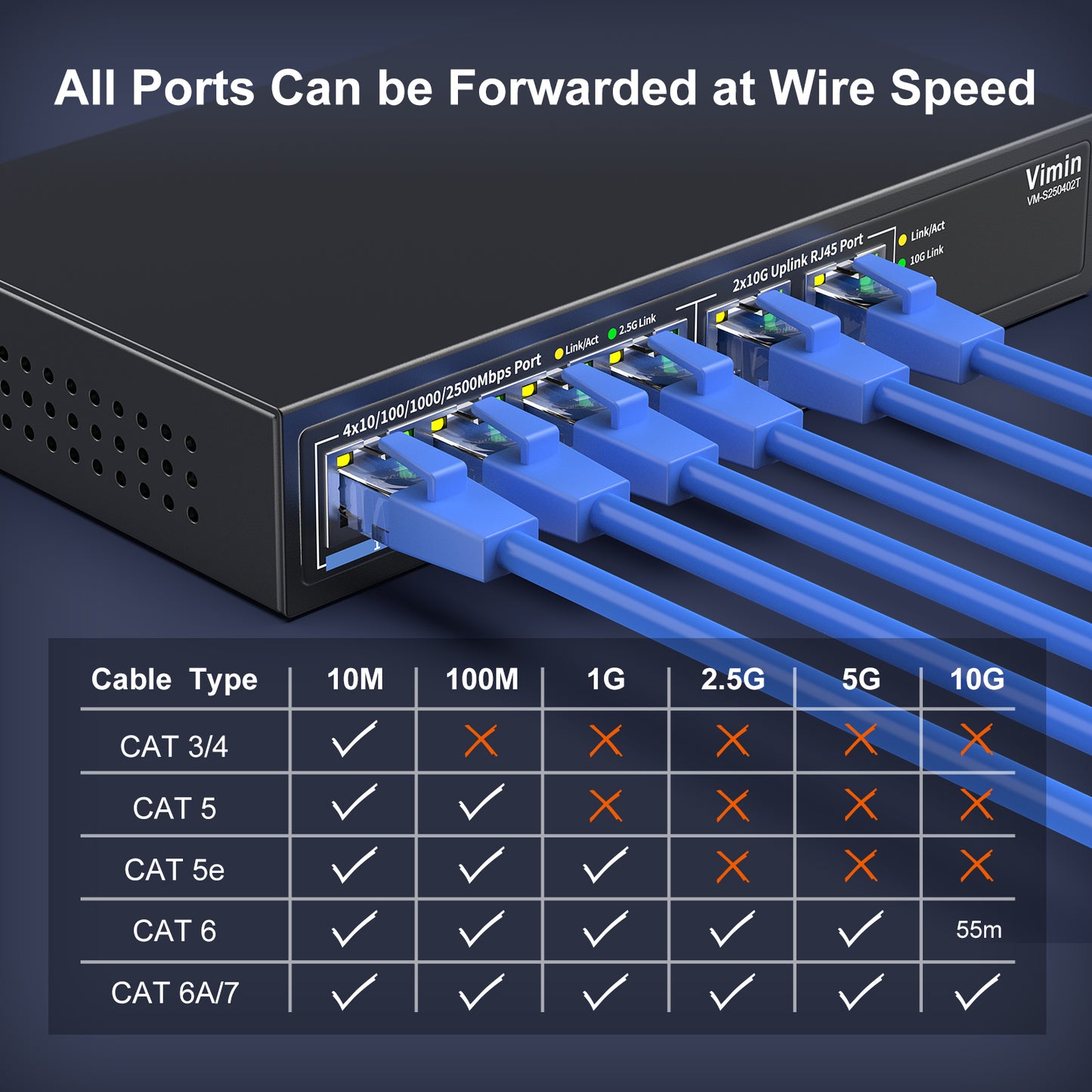 6-Port 10G/2.5G Ethernet Switch with Dual 10GBASE-T, Vimin 4X 2.5G +2 x 10Gb RJ45 Ports Unmanaged Switch, 60Gbps Capacity, Multi-Gigabit Desktop/Wall Mount Network Switch for NAS, PC, Wireless AP