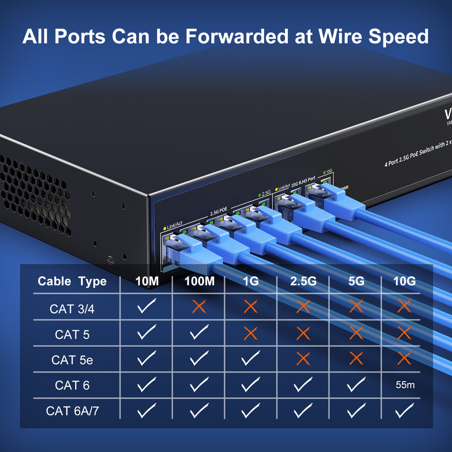 6-Port 2.5G PoE Switch with Dual 10GBASE-T, Vimin 4X 2.5G +2 x 10Gb RJ45 Ports Unmanaged PoE Switch, 60Gbps Capacity, 65W, 10G Switch Desktop Network PoE Switch for NAS, PC, Wireless AP