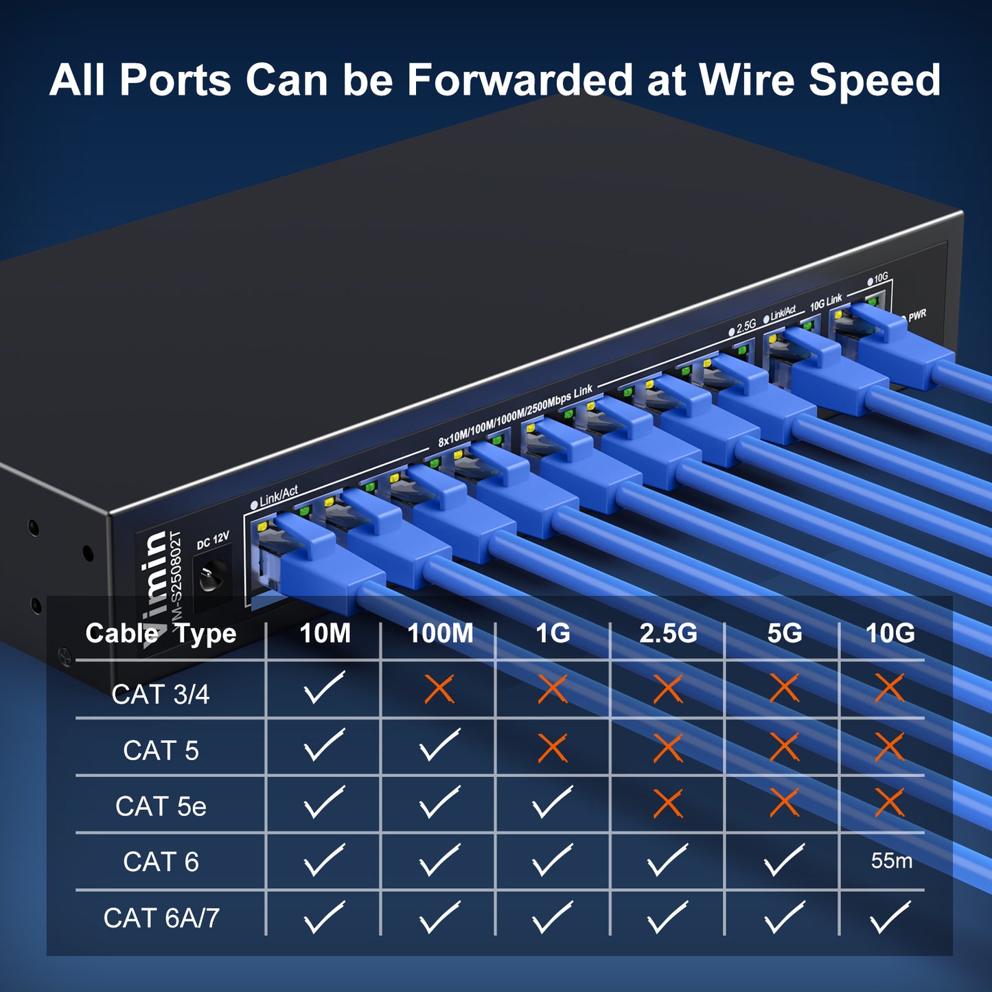 10-Port 10G/2.5G Ethernet Switch with Dual 10GBASE-T, Vimin 8X 2.5G +2 x 10Gb RJ45 Ports Unmanaged Switch, 80Gbps Capacity, 10G Switch Desktop/Wall Mount Network Switch for NAS, PC, Wireless AP